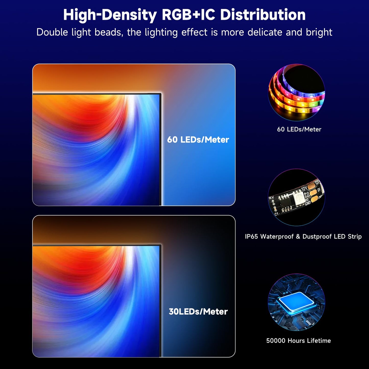 FFJ TV Lights that Change with TV, 11.5ft RGB Immersive LED Strip Backlight with 32-50 Inch Screen, Smart App Control, Music Sync, for Home Decoration