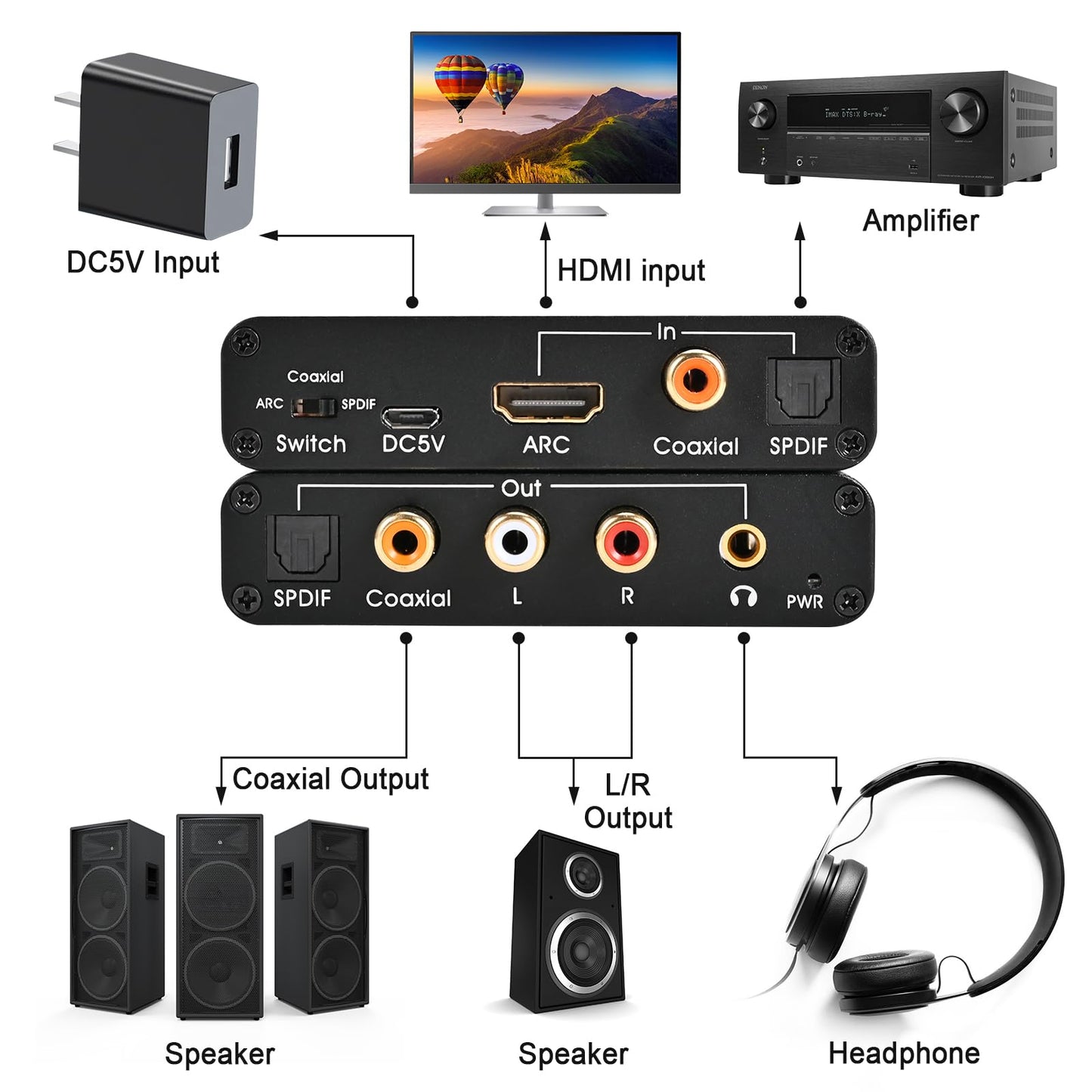 HDMI ARC Adapter ARC Audio Extractor ARC HDMI SPDIF/Optical Coaxial to Stereo Audio SPDIF Coaxial L/R 3.5mm Jack for TV 192KHz Digital to Analog