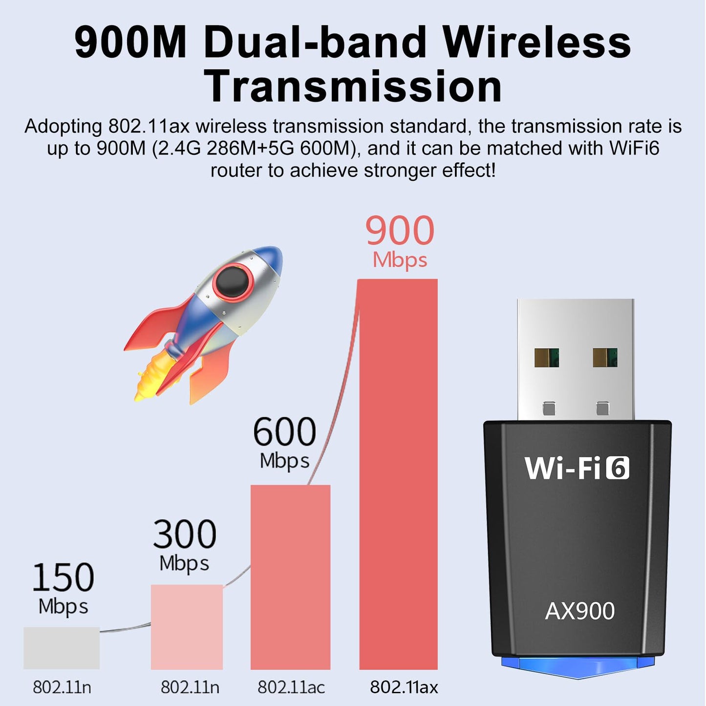 2PCS WiFi 6 USB Adapter 900Mbps Dual-Band (2.4GHz/5GHz) Desktop PC Dongle, No Drivers Required, Black ABS Casing, Built-in 2dBi Antenna, Windows