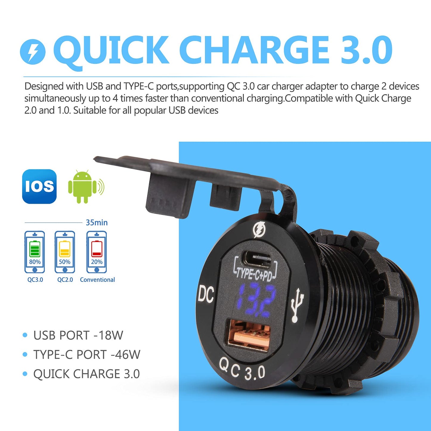 BUNKER INDUST Car Charger Socket Quick Charge 3.0QC,Dual Port USB Type C Outlet with Blue LED Digital Voltmeter,Aluminum Power Adapter 12V/24V