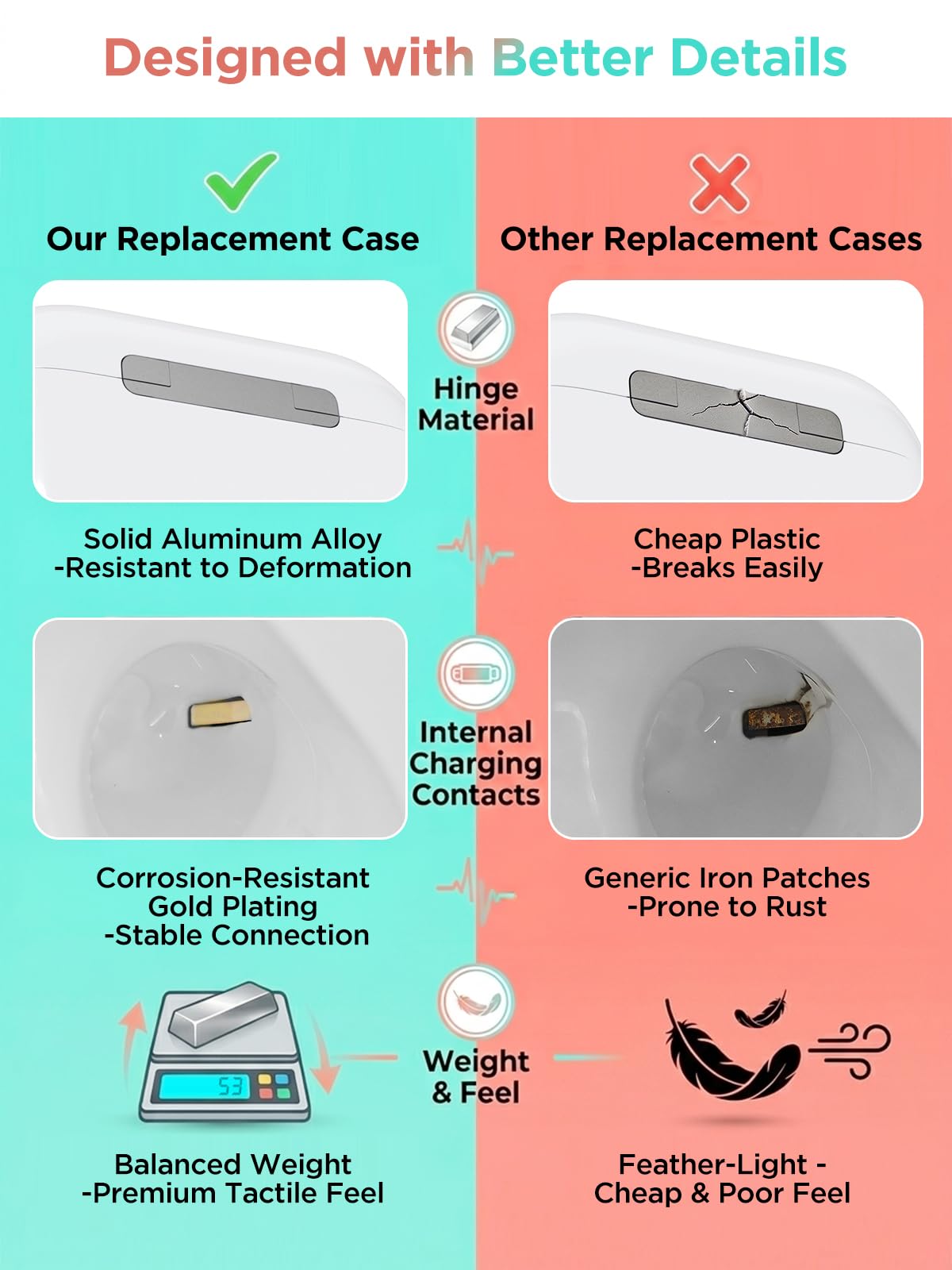 Wireless Charging Case for AirPods Pro 1/2 Generation with Type-C, Replacement Case for AirPods Pro 1st/2nd with Bluetooth Pairing Sync Button