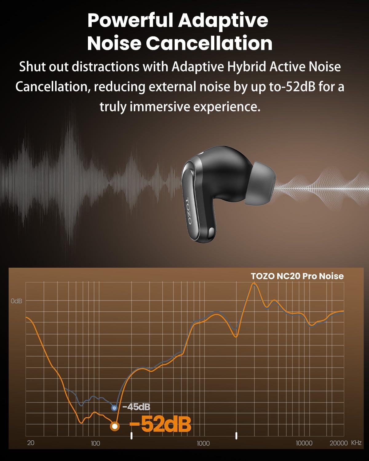 TOZO NC20 Pro Active Noise Cancelling Wireless Earbuds, Smart LCD Screen