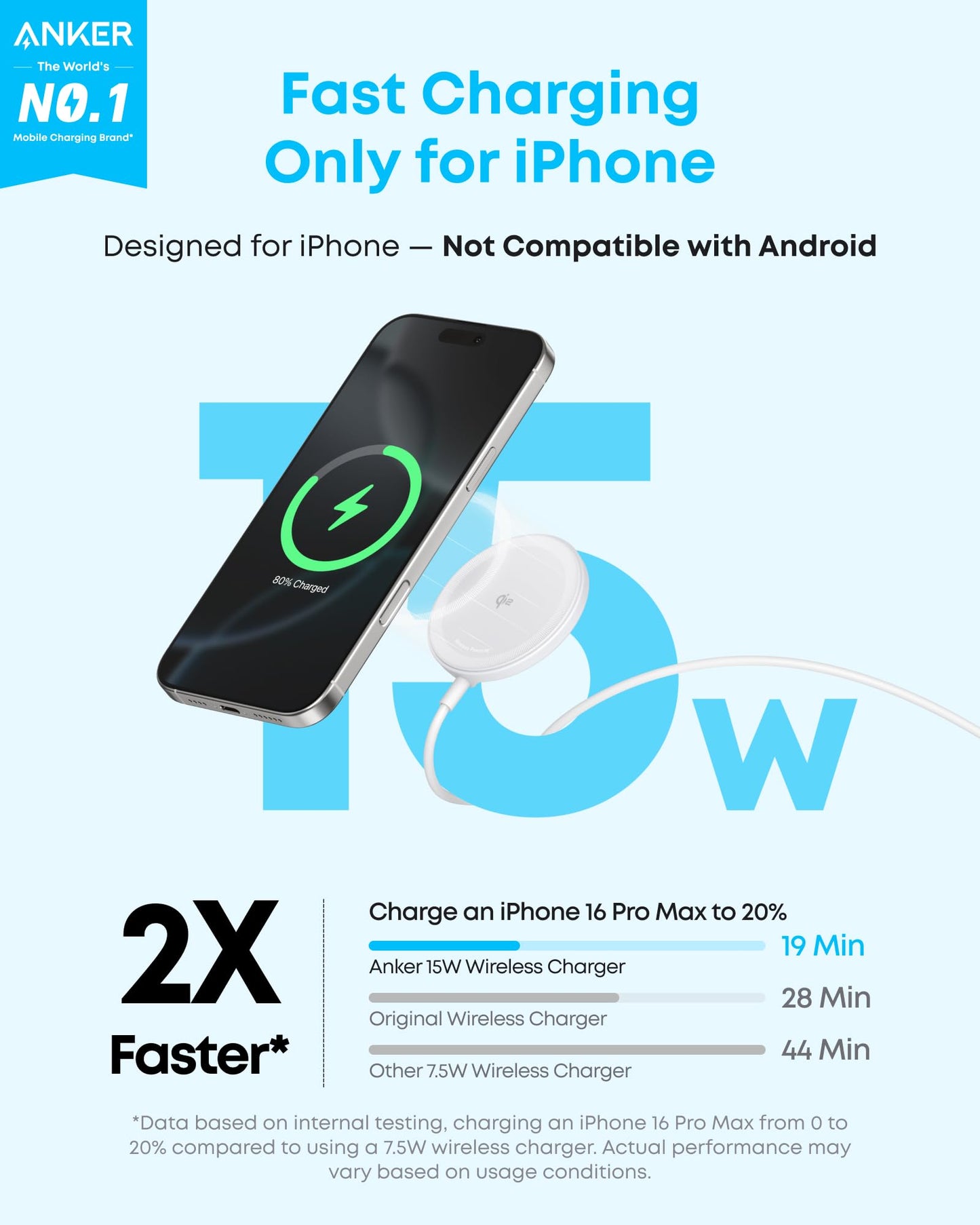 Anker Zolo MagSafe-Compatible Wireless Charger with Qi2 15W Fast Charging