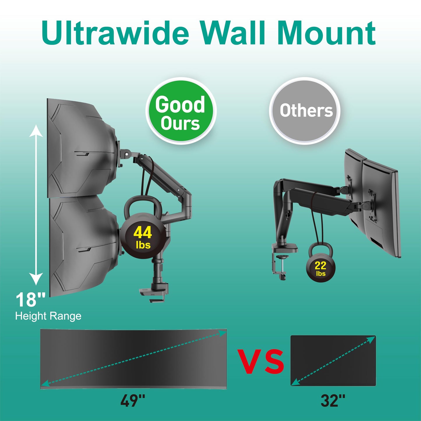 WALI Vertical Dual Monitor Stand for 13-49 inch Curved Screens, Ultrawide Dual Monitor Arms up to 44lbs, Stacked Monitor Mount for 2 Monitors, Heavy
