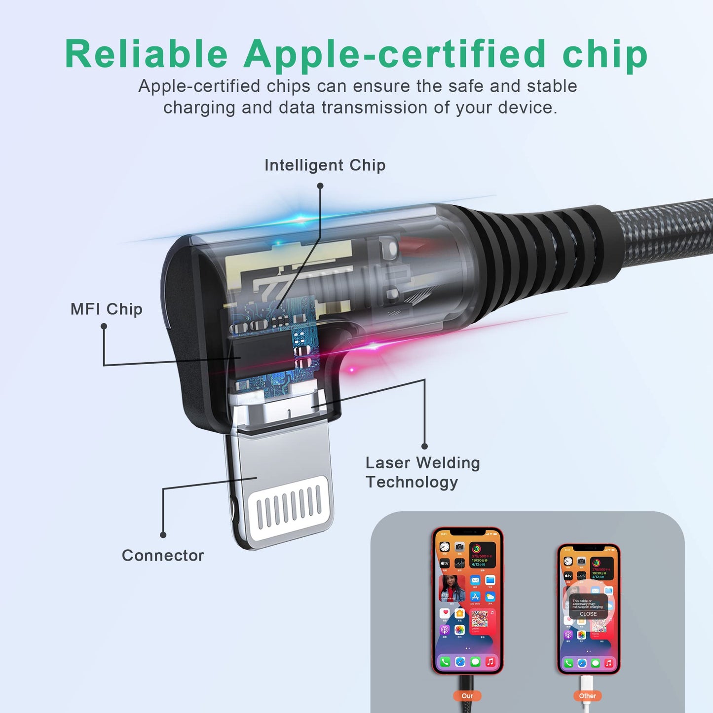 Apple MFi Certified Extra Long Right Angle iPhone Charger Cable (20 ft) - 90 Degree Nylon Braided Compatible with iPhone 13 12 11 X