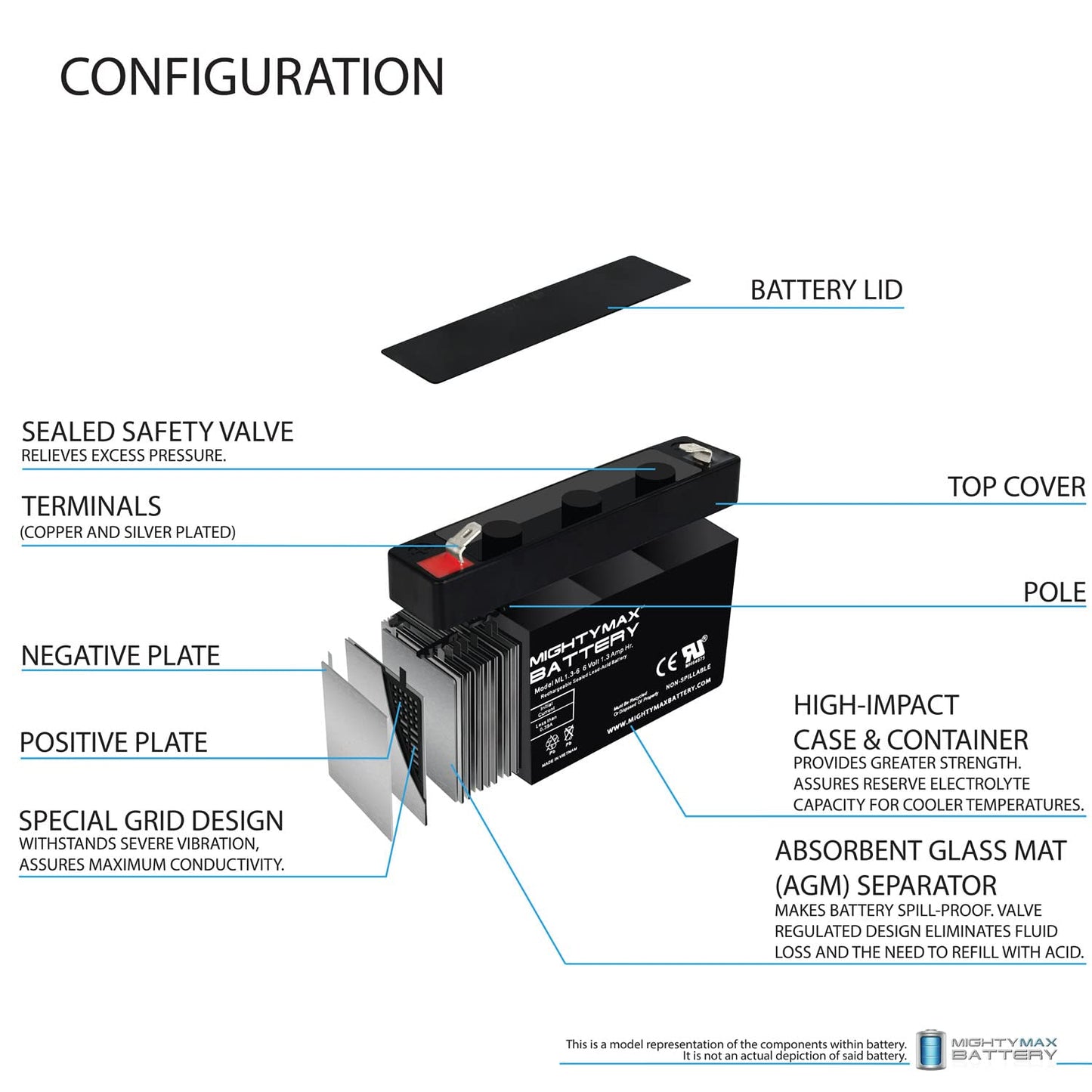 ML1.3-6 - 6 Volt 1.3 AH, F1 Terminal, Rechargeable SLA AGM Battery