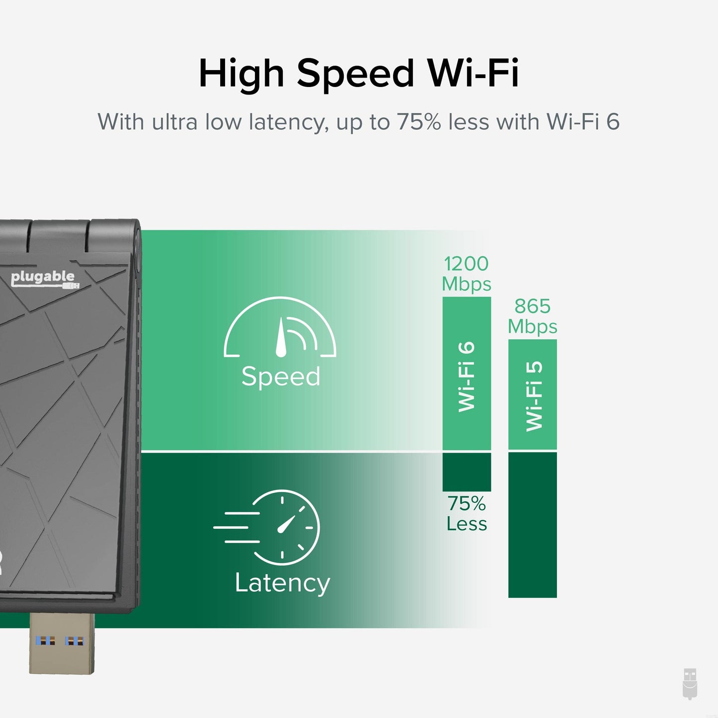 Plugable WiFi 6 Adapter AX1800, USB 3.0/USB-C, Dual Band, Windows 10/11