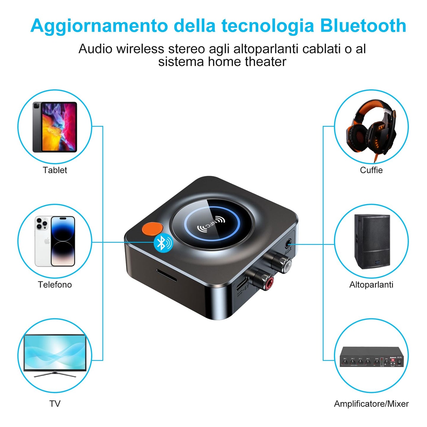 eppfun Bluetooth 5.3 Receiver for Home Stereo, with NFC, TF Card Slot, 3.5mm AUX/RCA, Wireless Audio Adapter Low Latency for Home Music Streaming
