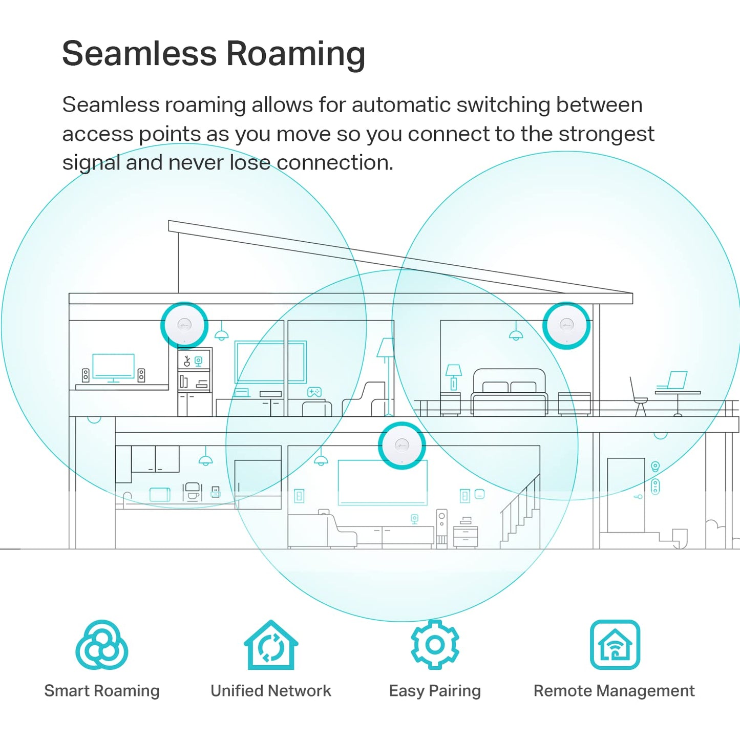 TP-Link EAP653 Wireless Access Point w/o DC Adapter | Ultra-Slim | Omada True Wi-Fi 6 AX3000 | Mesh, Seamless Roaming, WPA3, MU-MIMO | Remote & App