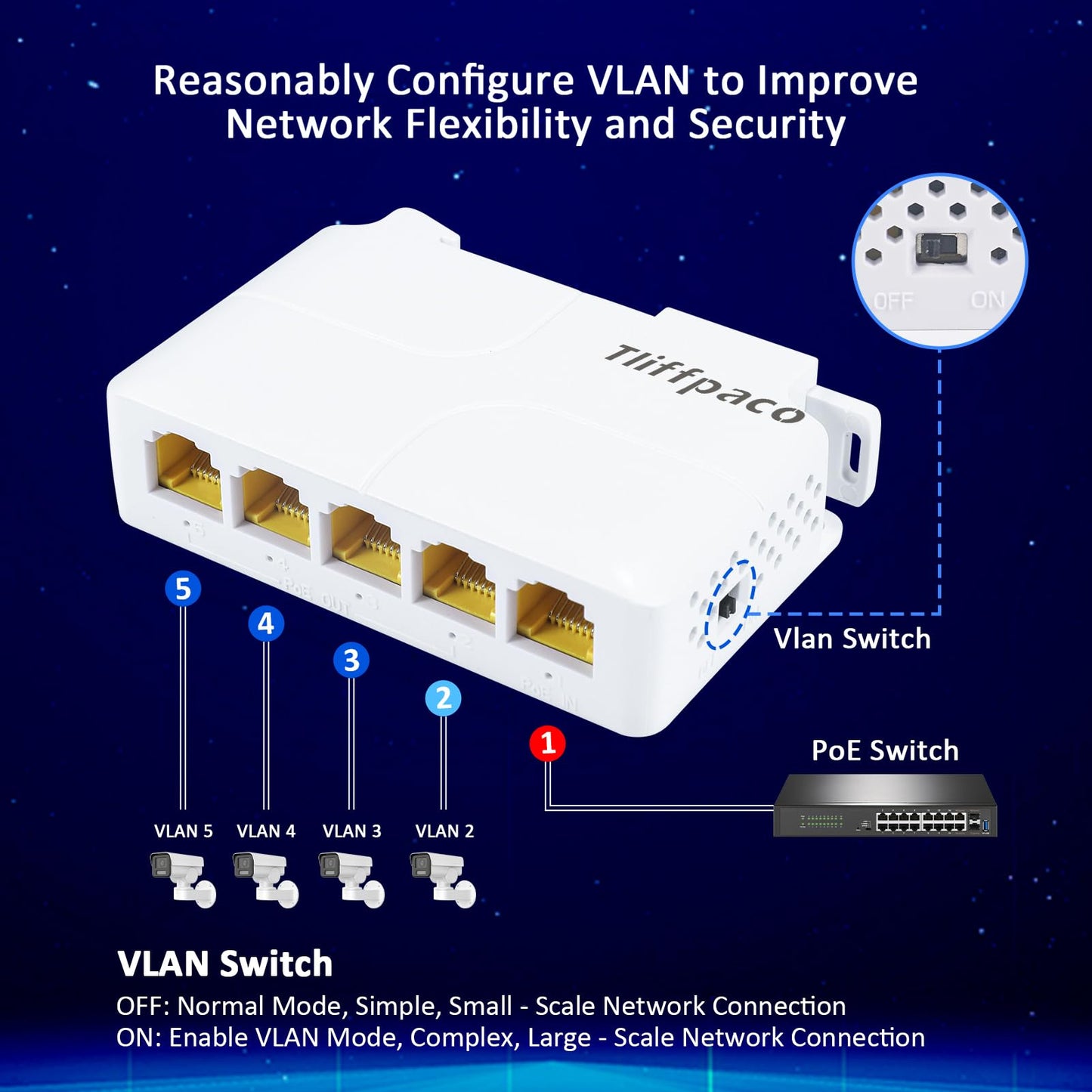Gigabit PoE Extender/Switch, 5-Port PoE Splitter Repeater, 90W Input with 30-60W Output, 1000Mbps, IEEE 802.3af/at/bt for IP/PTZ Cameras in Security