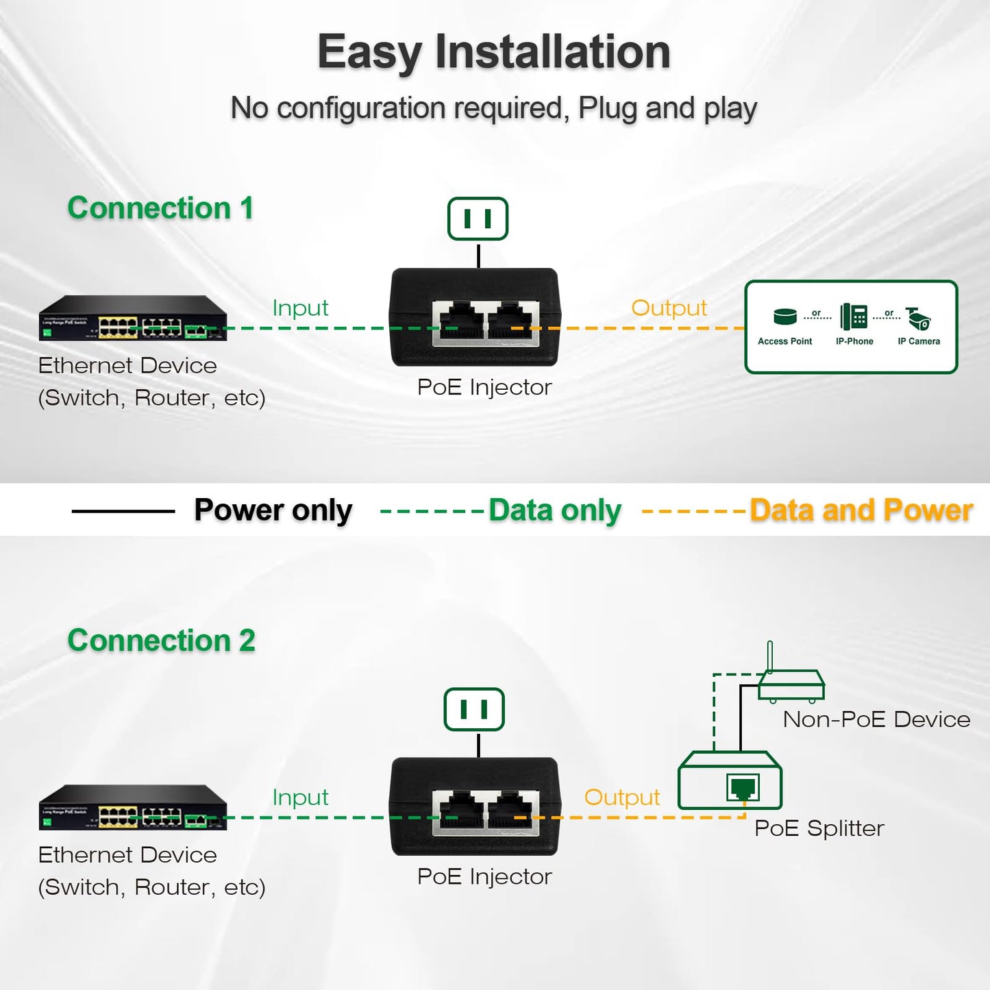 ULTRAPOE Gigabit PoE+ Injector for Ethernet, 30W 48V with 10/100/1000Mbps & IEEE 802.3af/at Compliance. Extend Network Up to 100M (328 ft) Plug