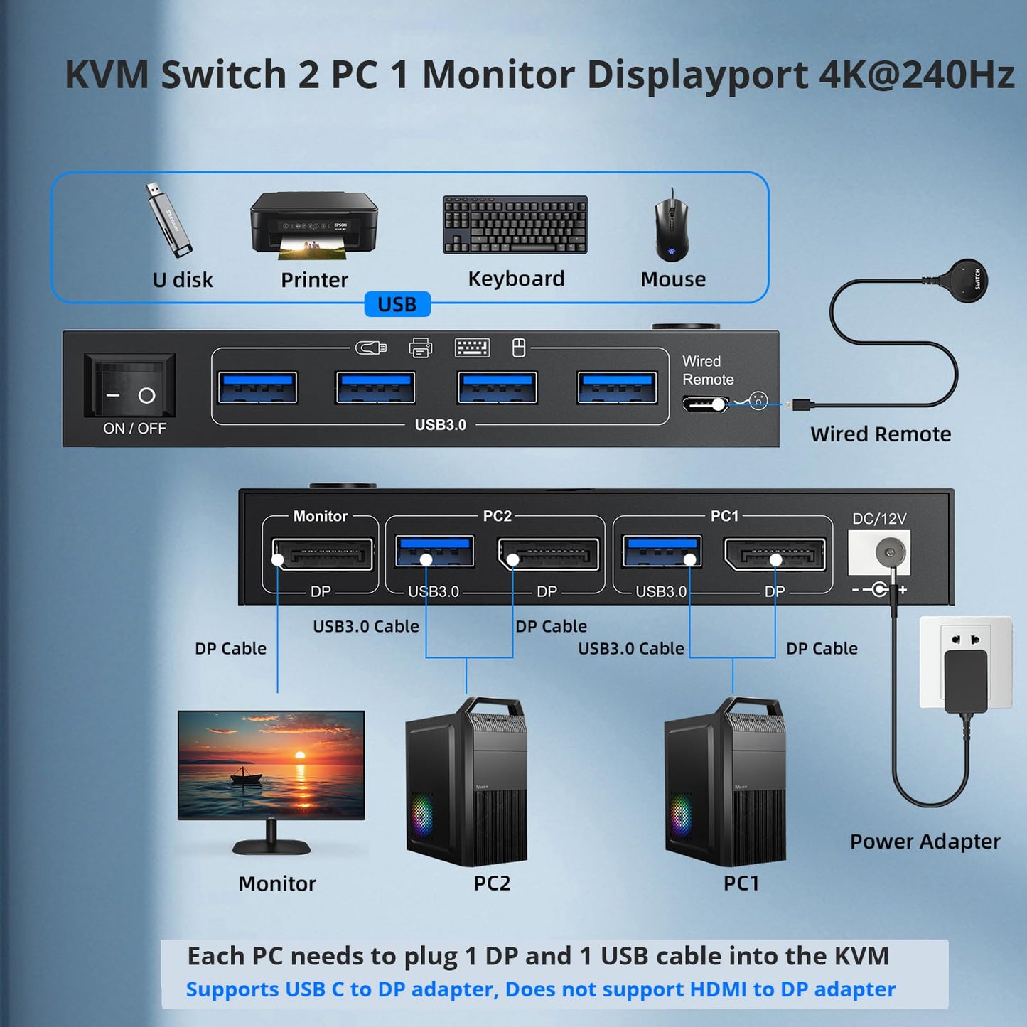 KCEVE KVM Switch 2 Computer 1 Monitor Displayport 4K@240Hz 8K@60Hz, USB 3.0 KVM Switch Displayport 2.1 for 2 PC Share 4 USB Devices Keyboard