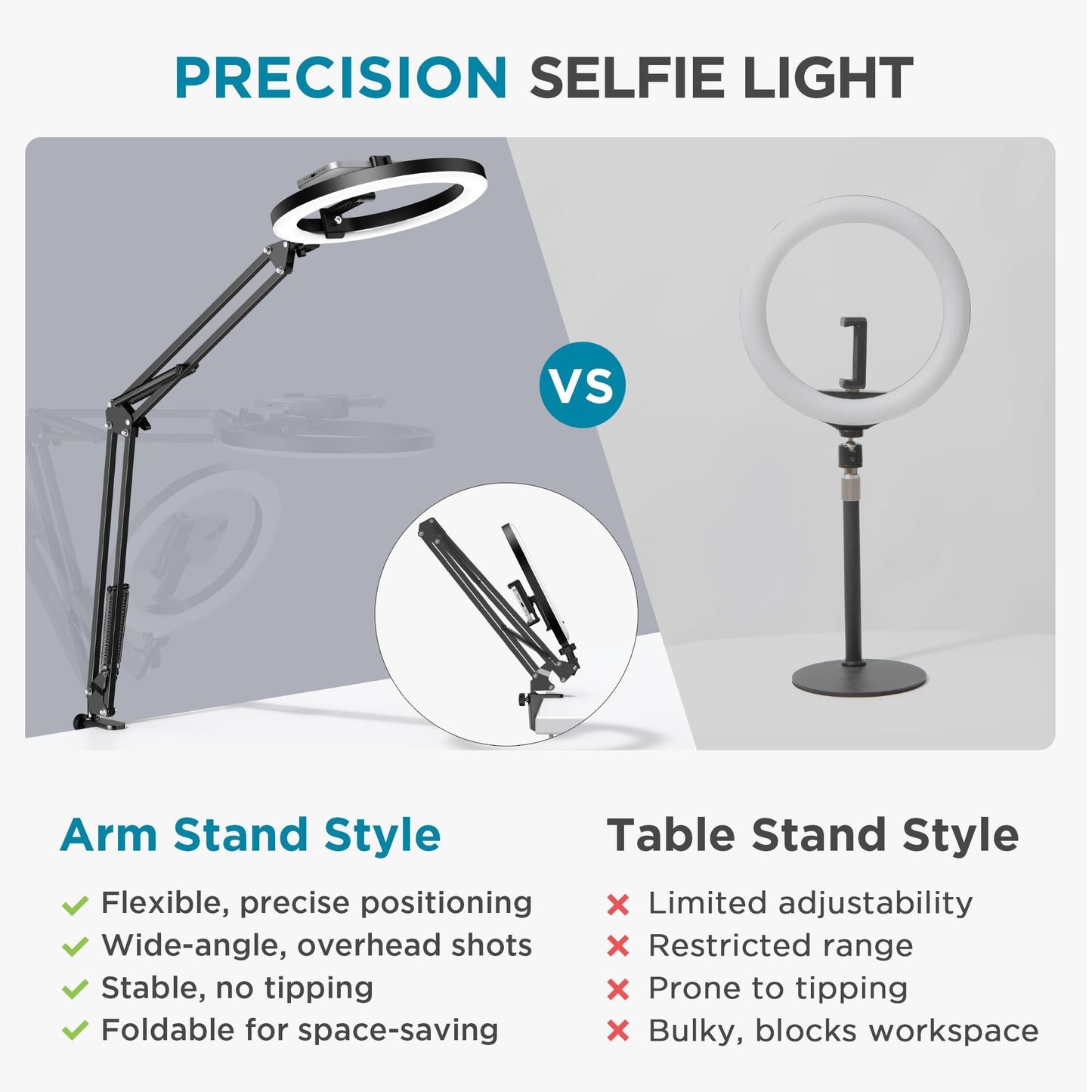 InnoGear Overhead Phone Mount with Ring Light, 10" LED Selfie Ring Light for Desk with Phone Holder and Remote Canvas Lamp Light for YouTube Live