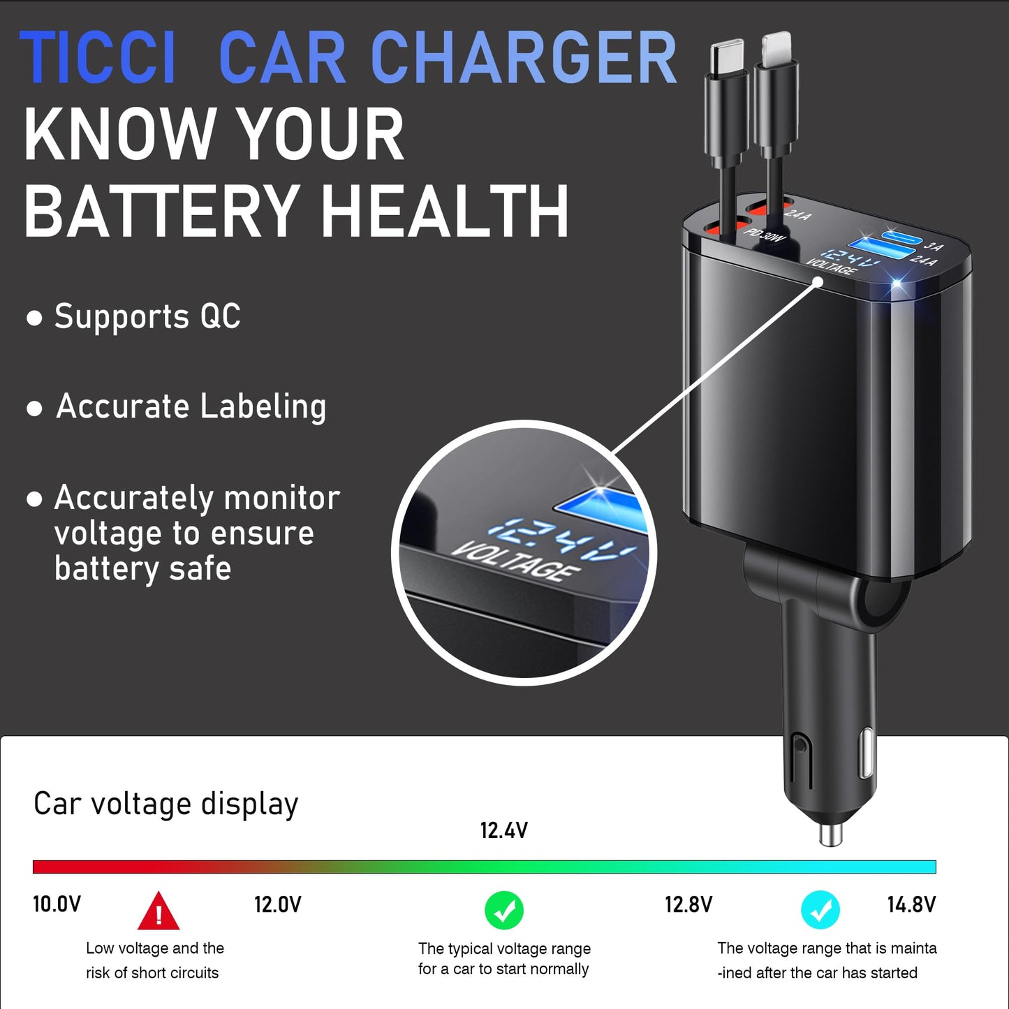 TICCI Retractable Car Charger 66W USB C Retractable with Cables, Car Phone Charger for iPhone 16/15/14 Android, Galaxy, Pixel, Car Accessories Fast