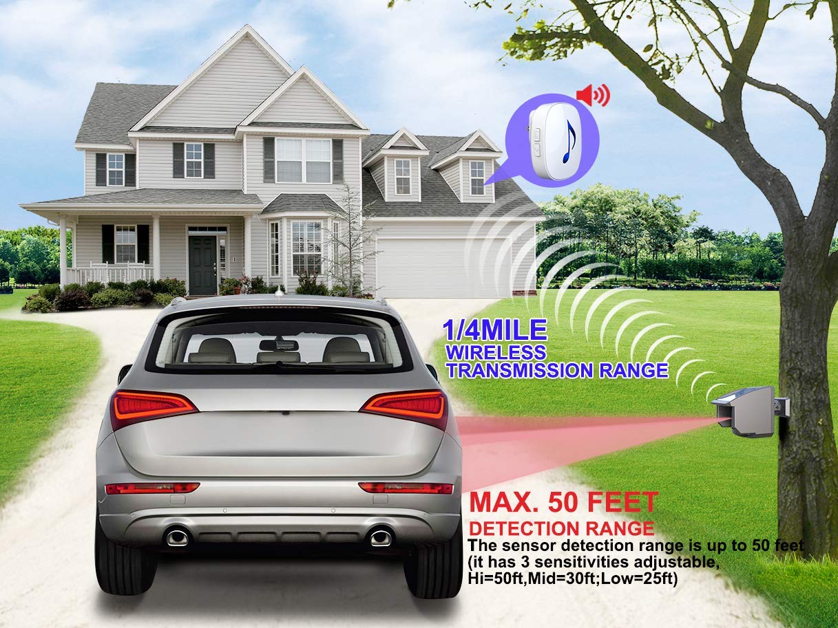 Htzsafe Solar Wireless Driveway Alarm System-1/4 Mile Long Transmission Range-Solar Powered No Need Replace Batteries-Outdoor Weatherproof Motion