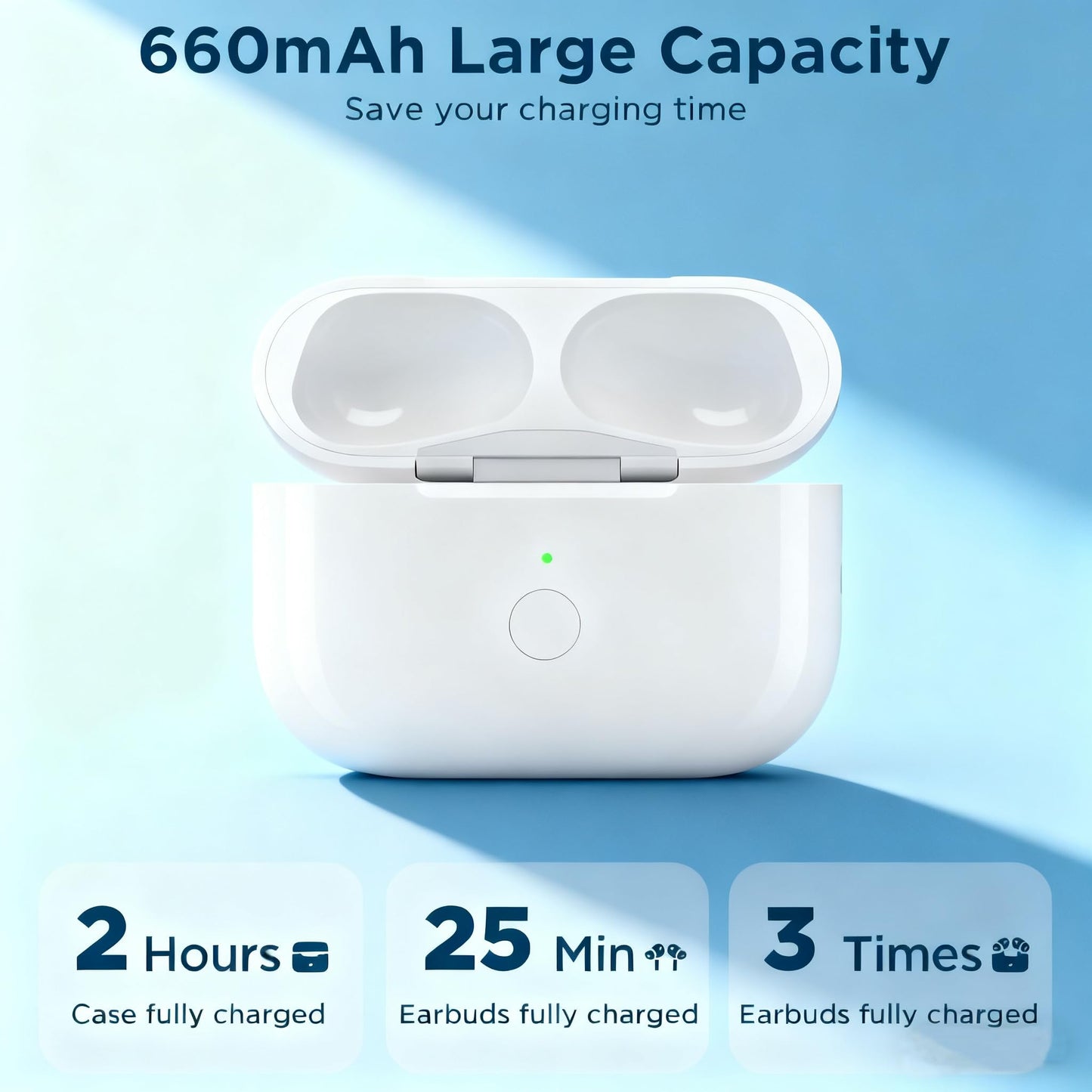 Replacement Charging Case for AirPods pro 2nd & 1st Generatino with L Charging Port, Compatible for AirPod pro 2 & 1 Gen Charging Cases