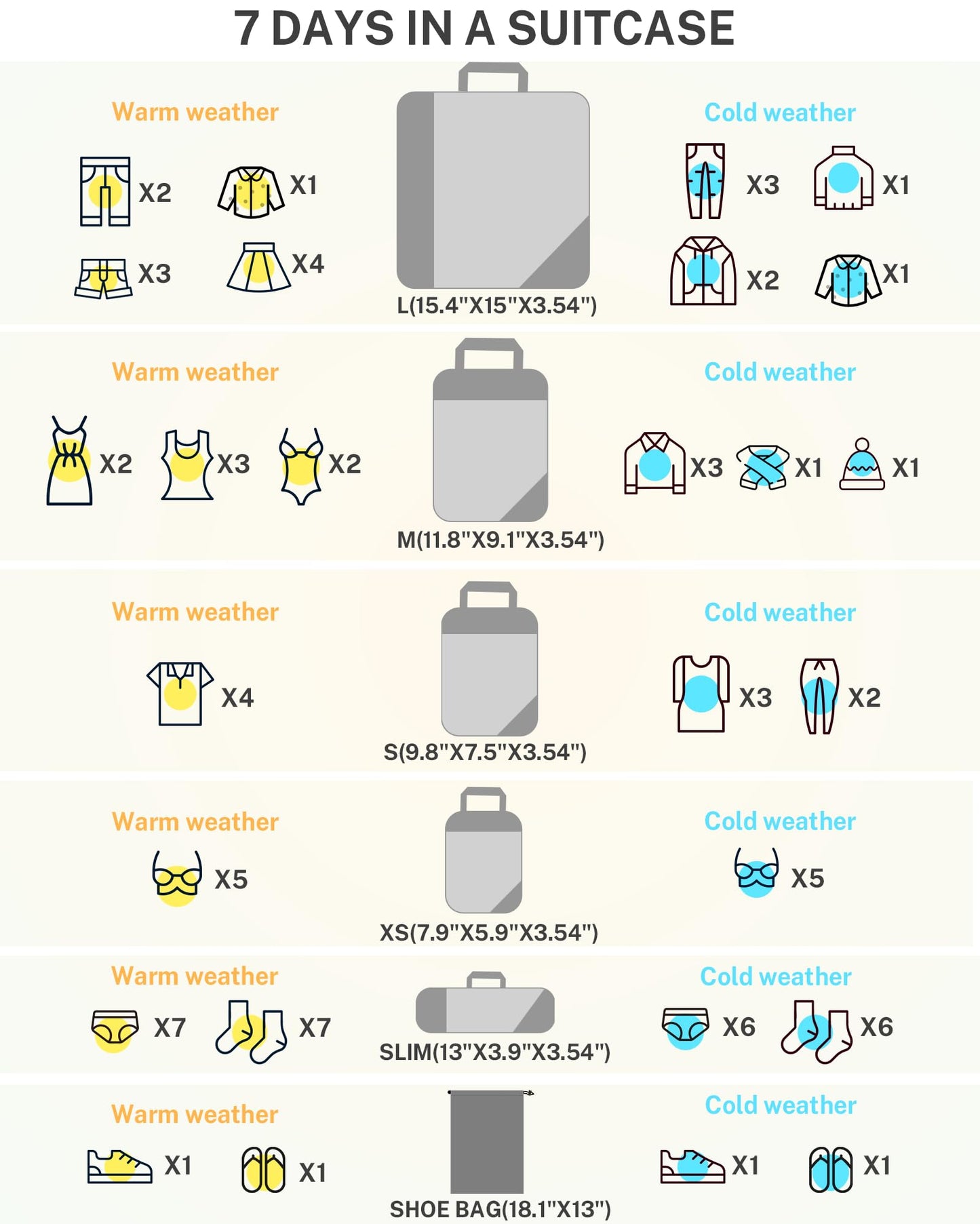 Gonex Compression Packing Cubes Mesh Organizers L+M+S+XS+Slim+Laundry Bag Gray