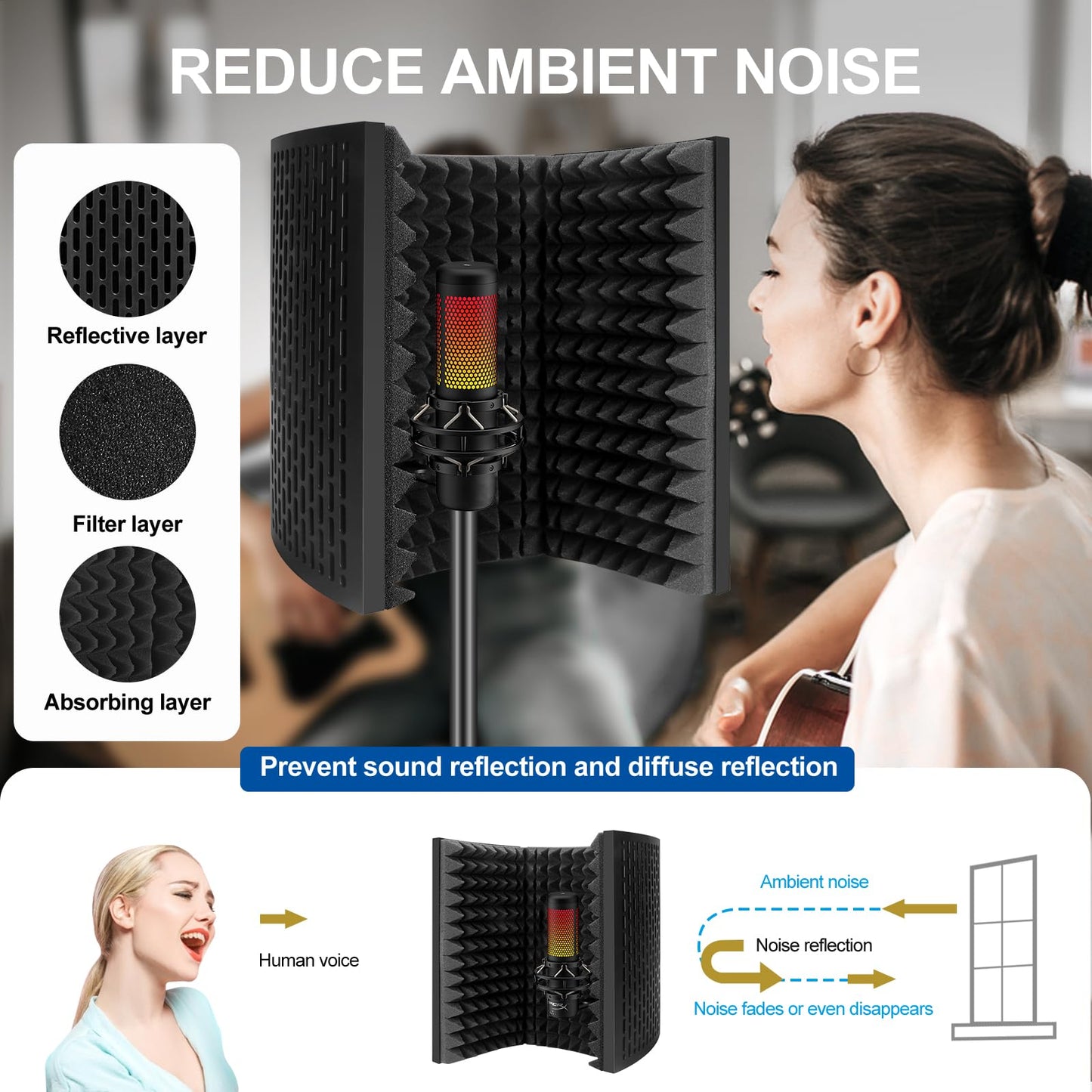 Aokeo Professional Studio Recording Microphone Isolation Shield,Suitable for Blue Yeti and Any Condenser Microphone Recording Equipment?AO-403?
