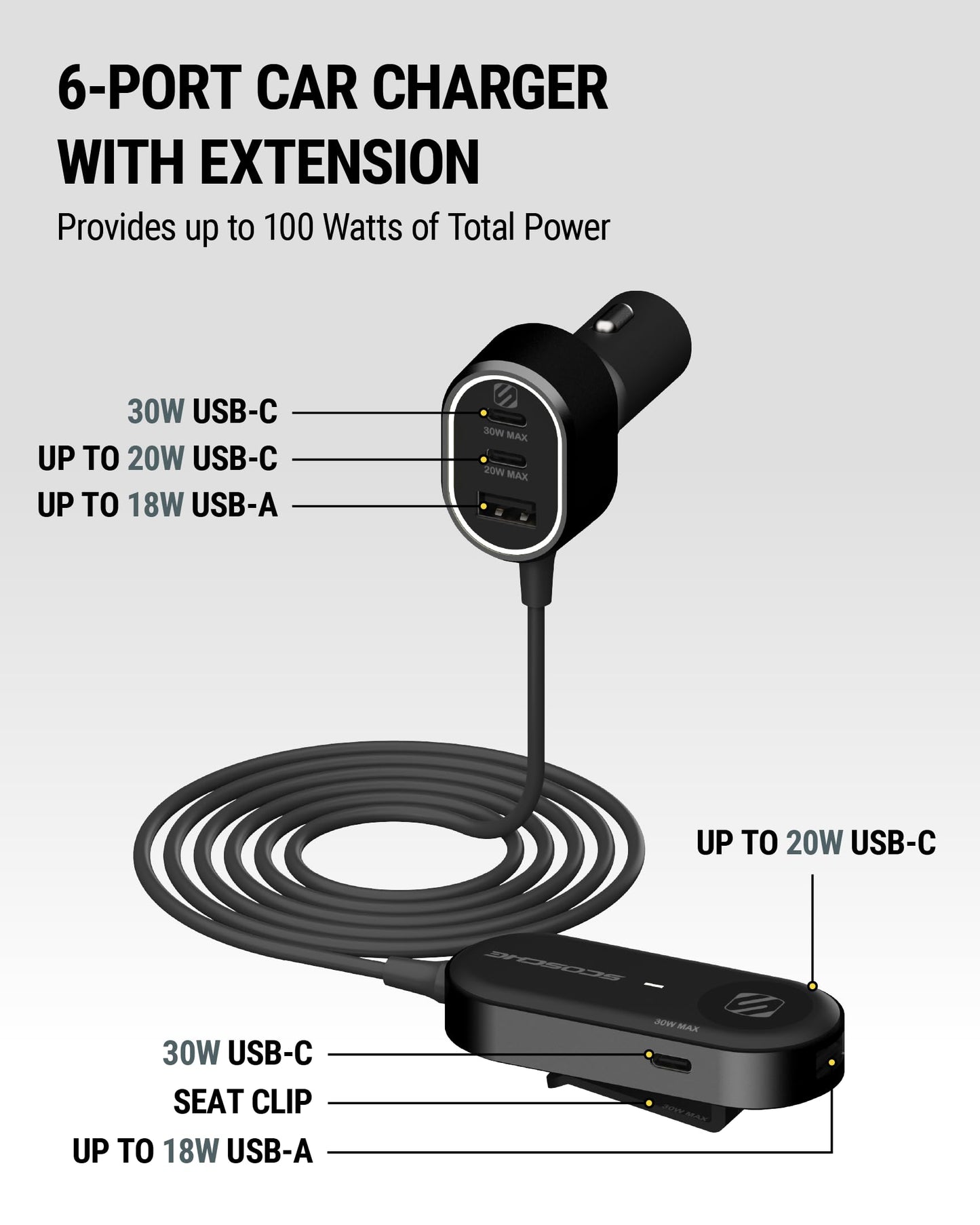 Scosche CPD100EX-VA1 Six Port 100W USB Car Charger Fast Charging Adapter PD 30W & 20W USB-C Ports & 18W USB-A Port, Travel Charger for Multiple