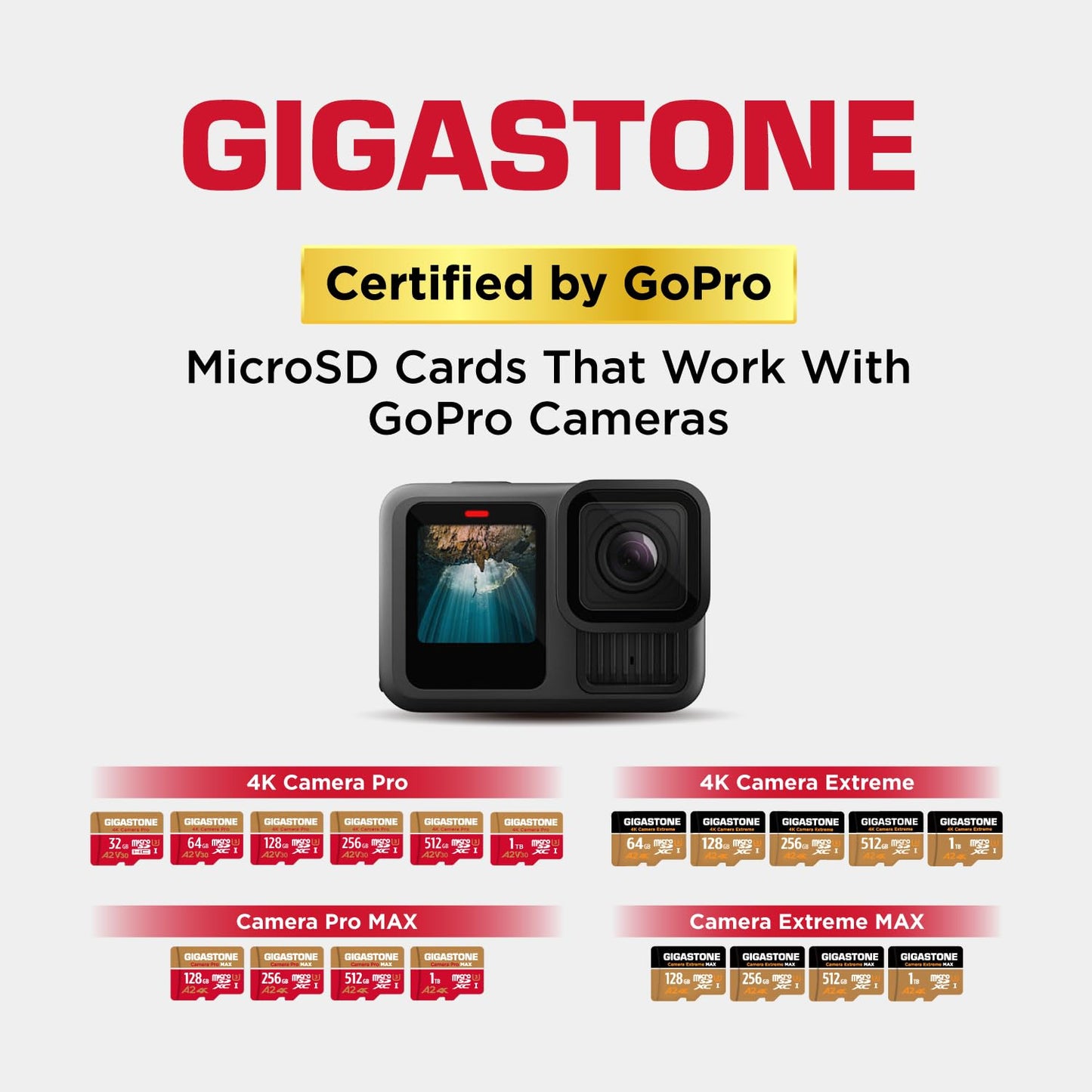 ?5-Years Data Recovery? GIGASTONE 128GB Micro SD Card, 4K Video Recording for GoPro, Action Camera, DJI, Drone, Nintendo-Switch, R/W up to 100/50 MB/s
