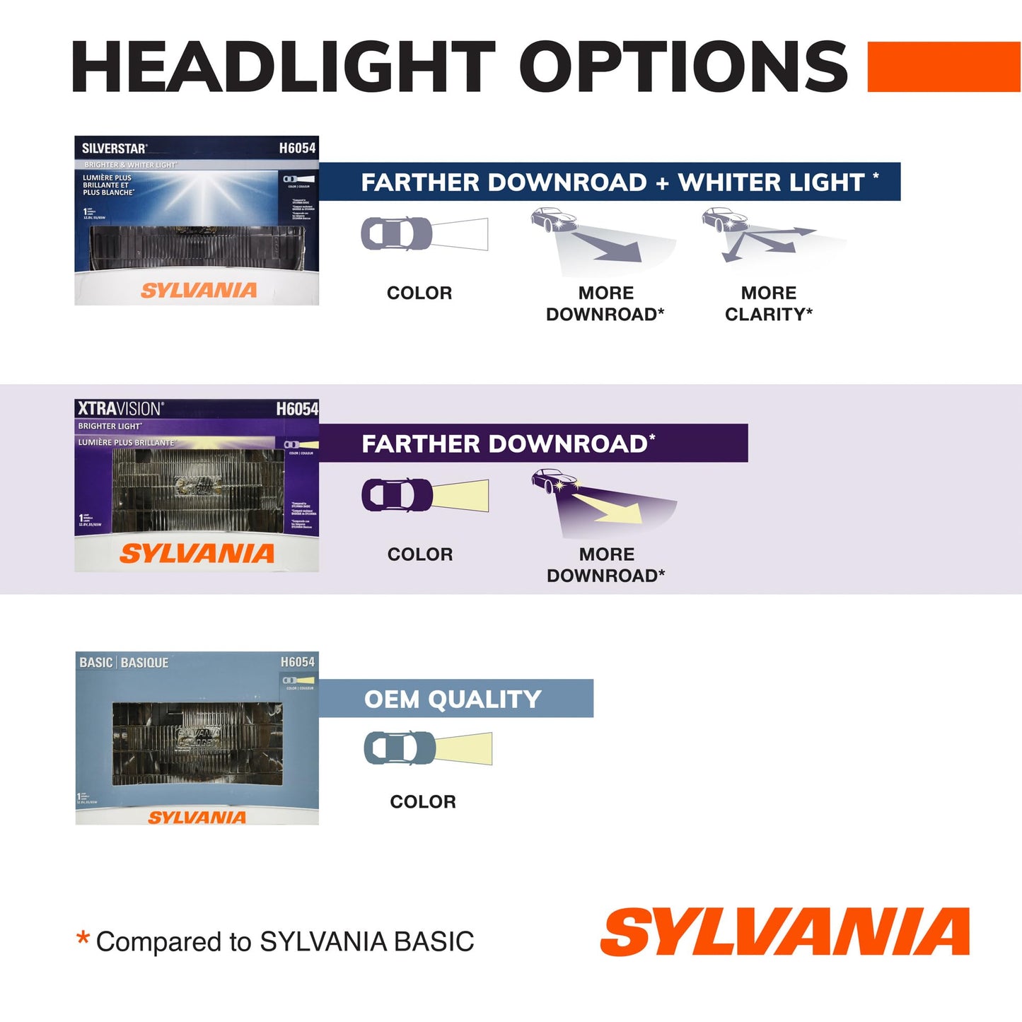 SYLVANIA H6024 XtraVision PAR56 Sealed Beam Halogen Headlight, 7", 1 Bulb
