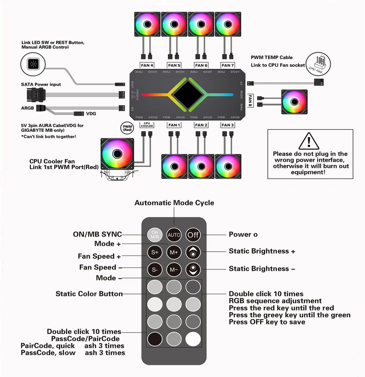 ARGB PWM Fan Hub, Addressable 5V-3PIN 2-in-1 RGB Computer PC Case Fan Hub 1 to 9 Ports Magnetic Splitter with Remote SATA Power Supply, Power Off