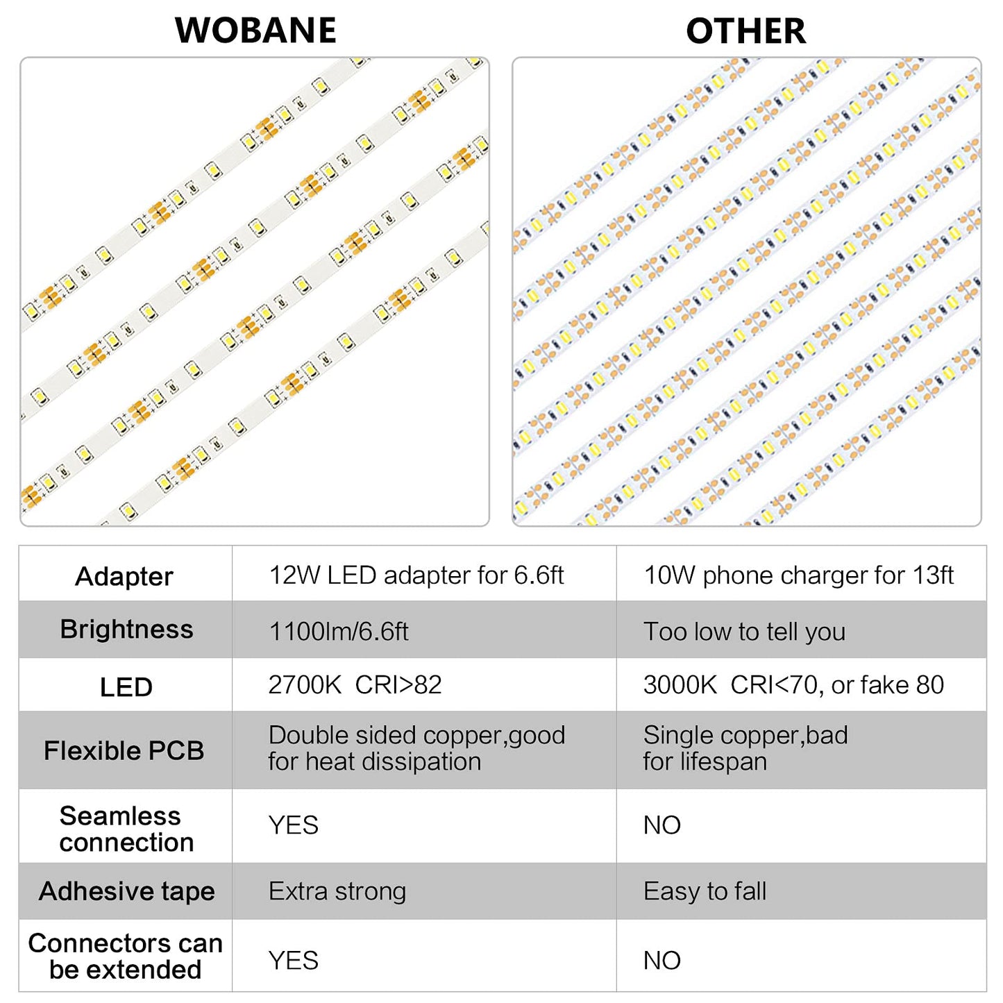 WOBANE Under Cabinet Lighting Kit,Flexible LED Strip Lights Bar,Under Counter Lights for Kitchen,Cupboard,Desk,Monitor Back,Shelf,6.6 Feet Tape Light