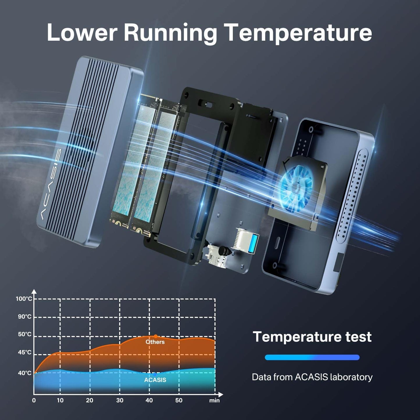 ACASIS Dual-Bay 40Gbps M.2 NVMe Raid SSD Enclosure, Cooling Fan, Only Compatible with USB4/40Gbps, Tool-Free, Aluminum Dock Dual Monitor, Support