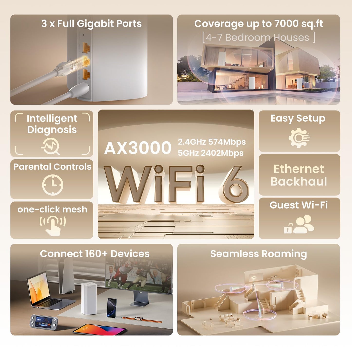 Tenda AX3000 WiFi 6 Mesh System Nova MX12- Whole Home Mesh WiFi Coverage up to 7,000 sq. ft., Dual-Band WiFi Mesh Network for 160+ Devices, Fast