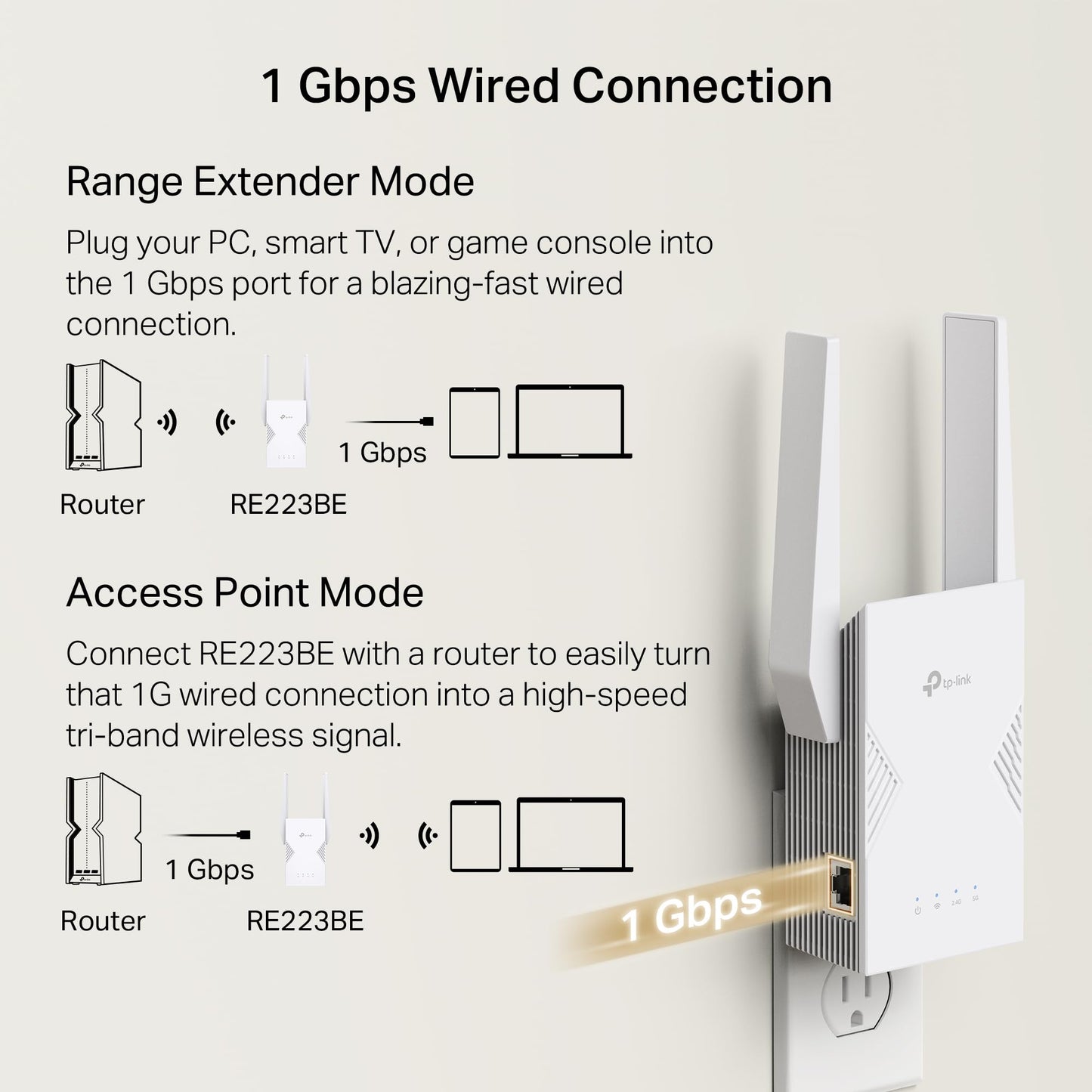 TP-Link BE3200 Wi-Fi 7 Range Extender RE223BE w/Ethernet Port | 3.2 Gbps Dual-Band Wireless Repeater | Internet Signal Booster for Home | Up to 2400