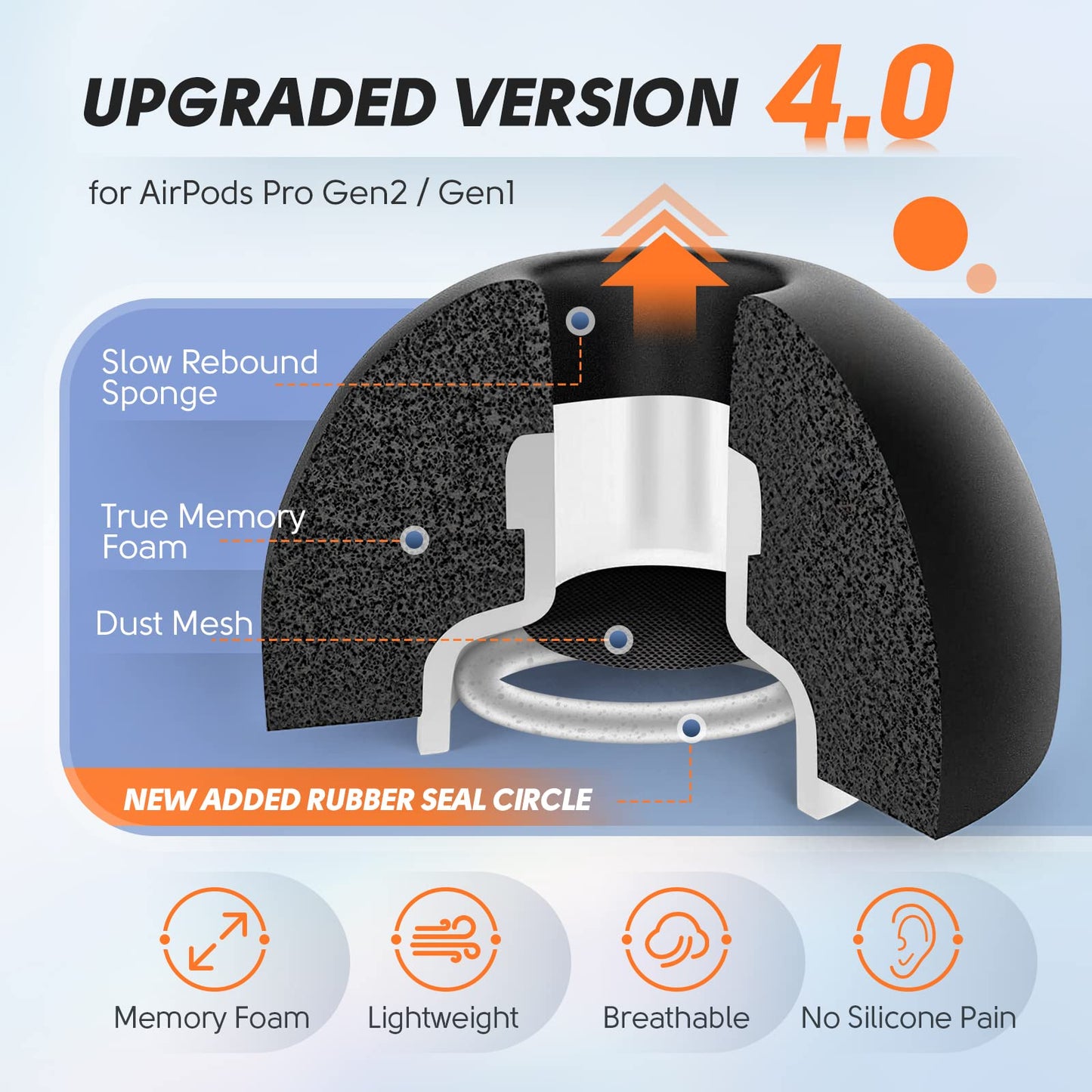 Memory Foam Tips for Apple AirPods Pro 2 Gen with Lanyard , No Silicone Eartip Pain, Anti-Slip Ear Tip with Dust Mesh, Fit in the Charging Case