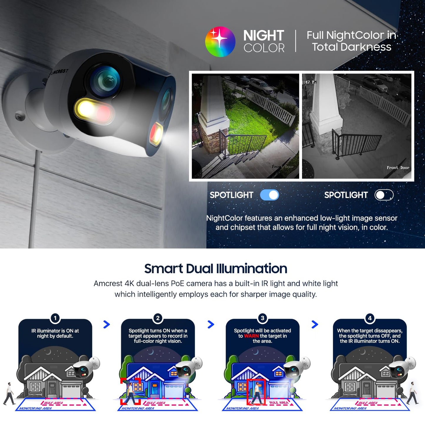 Amcrest Dual-Lens 4K (8MP) Outdoor Security WiFi Camera, 2 x 4MP Lenses WiFi AI Bullet IP Camera, Dual-Band 2.4Ghz & 5Ghz, Face Detection, Panoramic