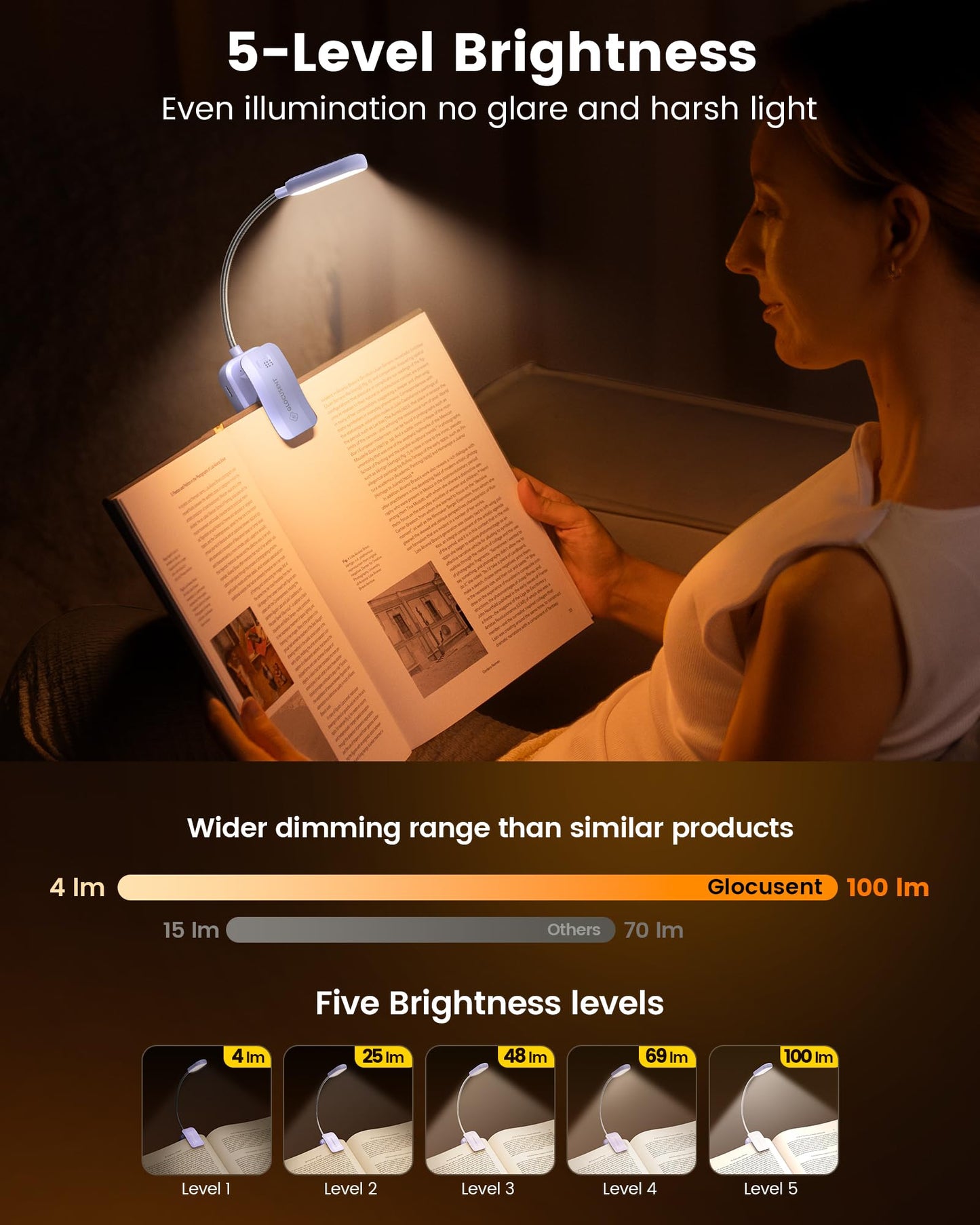 Glocusent 20 LED Reading Lights for Books in Bed, Eye Caring Reading Light, 5 Colors & 5 Brightness 3-100LM Dimmable, 1200mAh Rechargeable Book Light