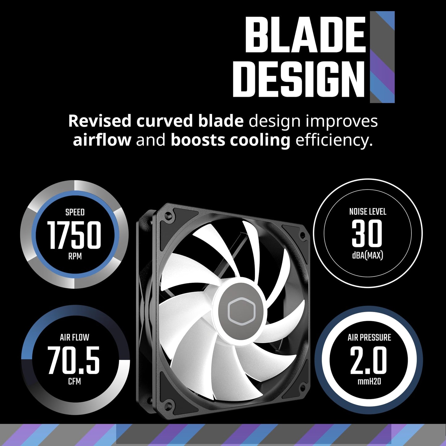 Cooler Master MF120 Lite 120mm PC Case Fan|Liquid Cooler|Air Cooler 3-Pack, 120mm aRGB Lighting, aRGB Splitter, Dynamic PWM 1,750 RPM, Air Balance