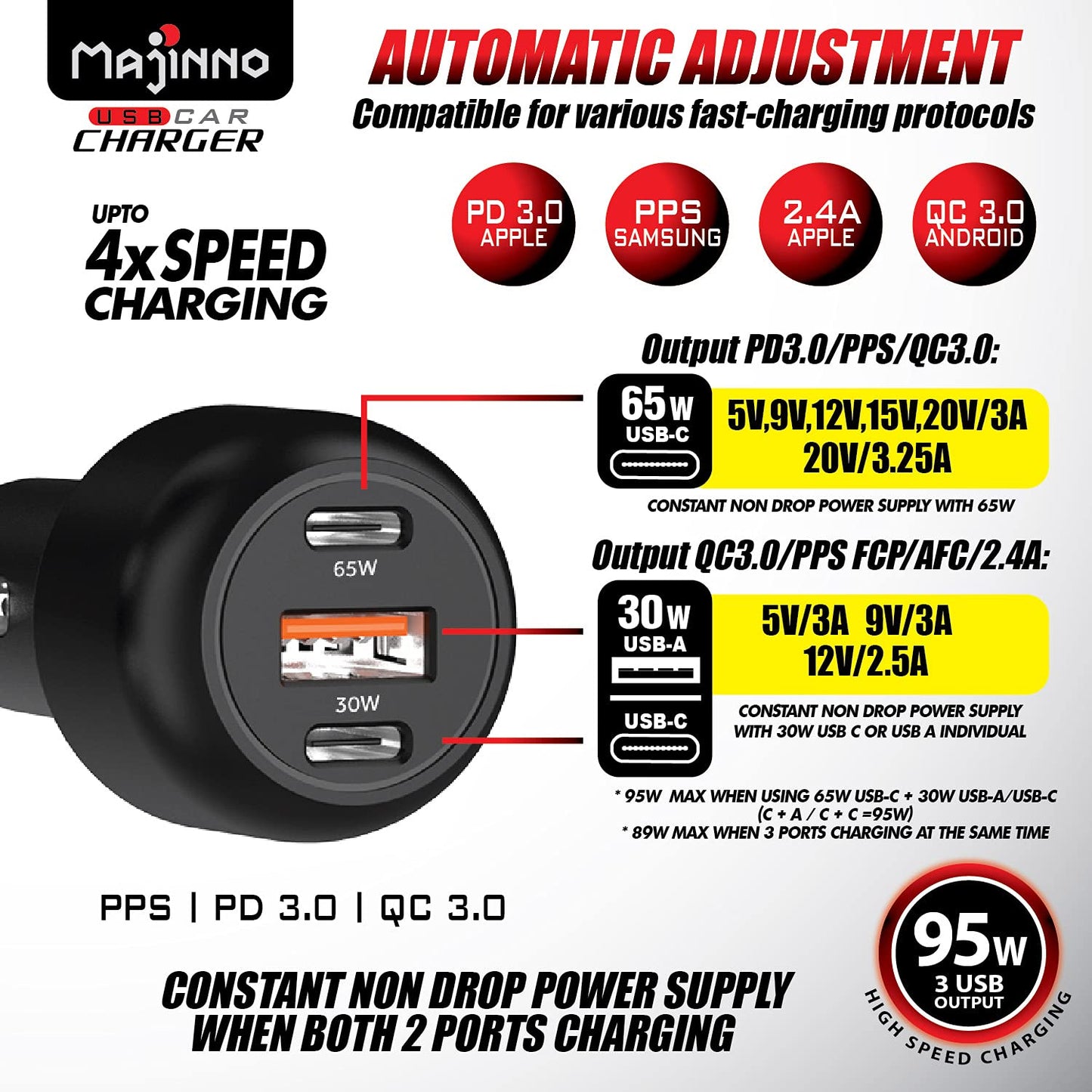 MAJINNO USB C Car Charger Fast Charge pd PPS 95w for iPhone Laptop 65w 30w Super Type QC 3.0 Cigarette Lighter Adapter MacBook Ipad Pixel Chargers