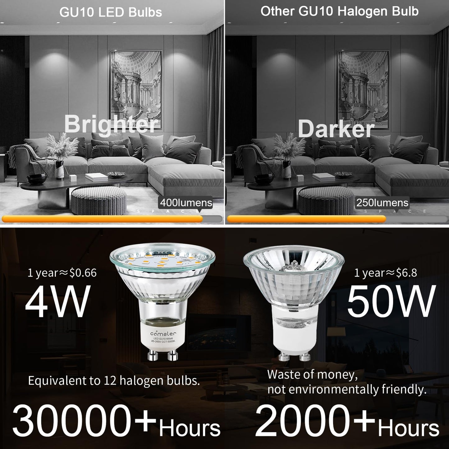 comzler GU10 LED Light Bulbs 50W Halogen Equivalent 5000K Daylight