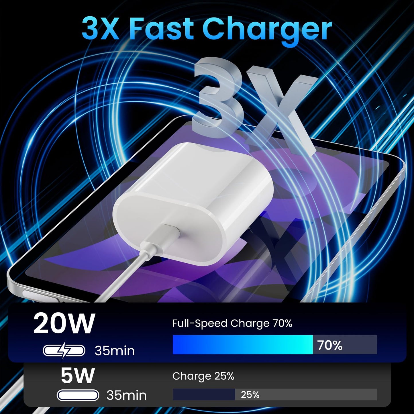 20W USB C Fast Charger for iPad Pro 13/12.9/11 inch 2024/22/21/18, iPad 10th Generation, 2025 iPad 11 inch, iPad Air 11/13 inch/5/4th, iPad mini