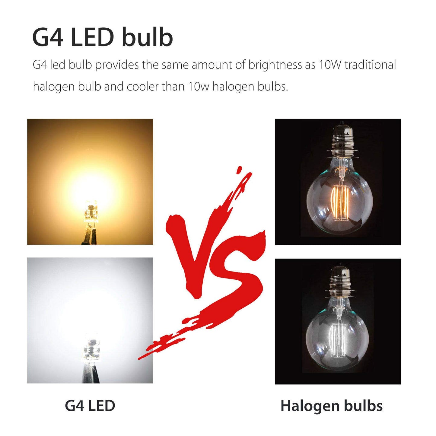 Lxcom Lighting G4 LED Bulb 12V Bi-Pin Base 1.5W LED COB Light Bulbs (10 Pack) 10W Halogen Replacement Warm White 3000K T3 G4 Base No Flicker for Under