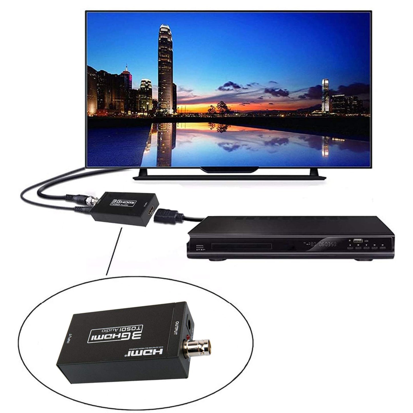 HDMI to SDI Converter, HDMI to SDI Converter, HDMI to SDI Adapter, SD-SDI/HD-SDI/3G-SDI Adapter for Camera, Home Theater