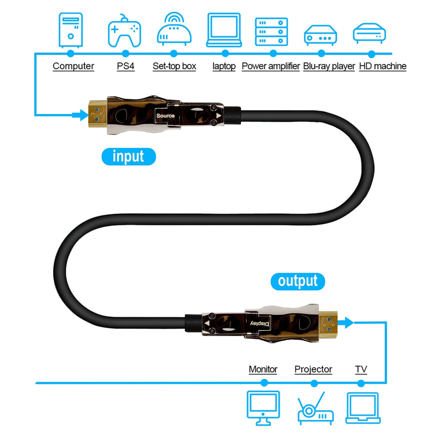 J-Tech Digital HDMI 2.0 Active Fiber Optic Cable 18Gbps 49.2 Feet with Micro-HDMI Adapter | 4K 60Hz 4:4:4 HDR10 HDCP 2.2 Unidirectional