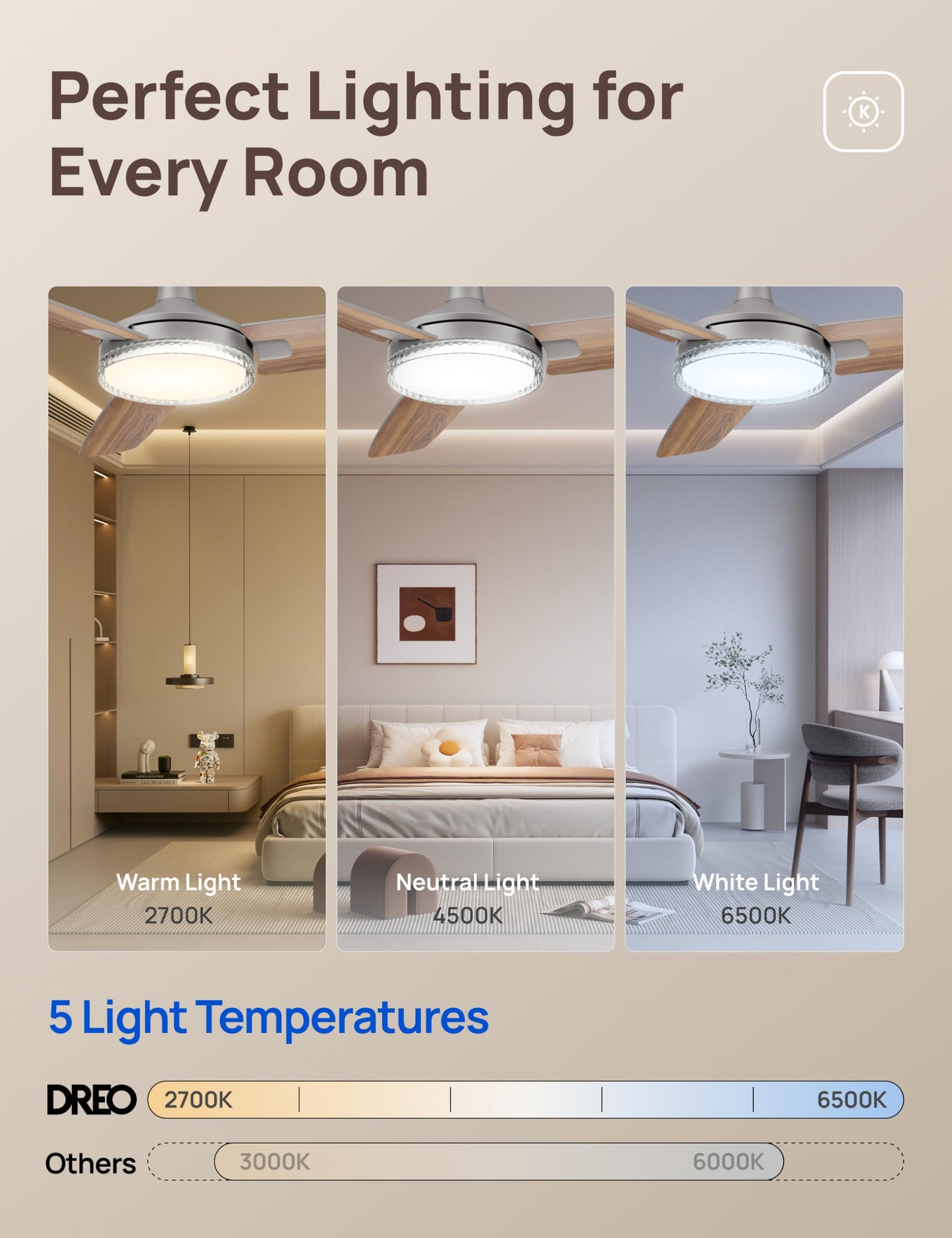 DREO Ceiling Fan with Lights, Quiet DC Motor, 20db,Quick-Install, Powerful Airflow, 6 Speeds with Remote, Reversible, 6-Level Dimmable, 5CCT, Grey