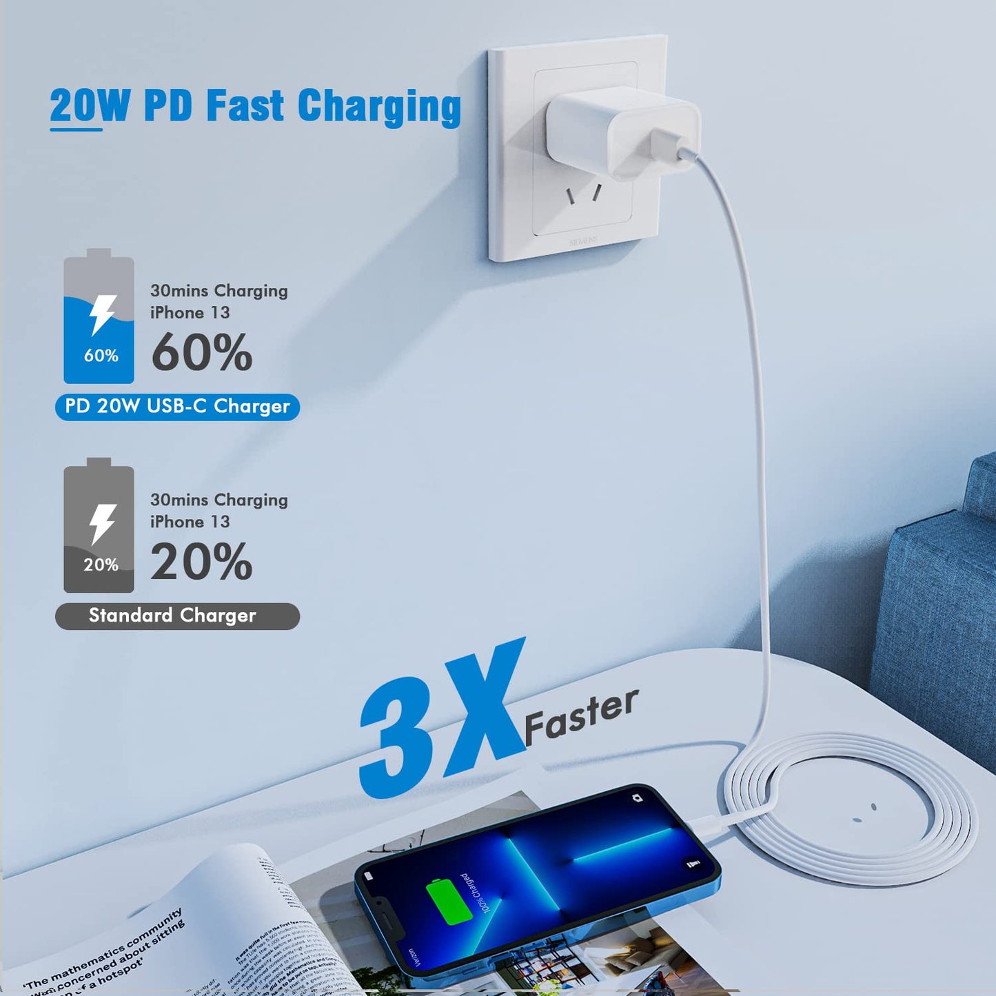 iPhone 15 14 13 Charger Block,20W PD USB C Charger iPhone Fast Chargers Plug Type C Wall Chargers,PD Durable USB-C Power Delivery Adapter Box