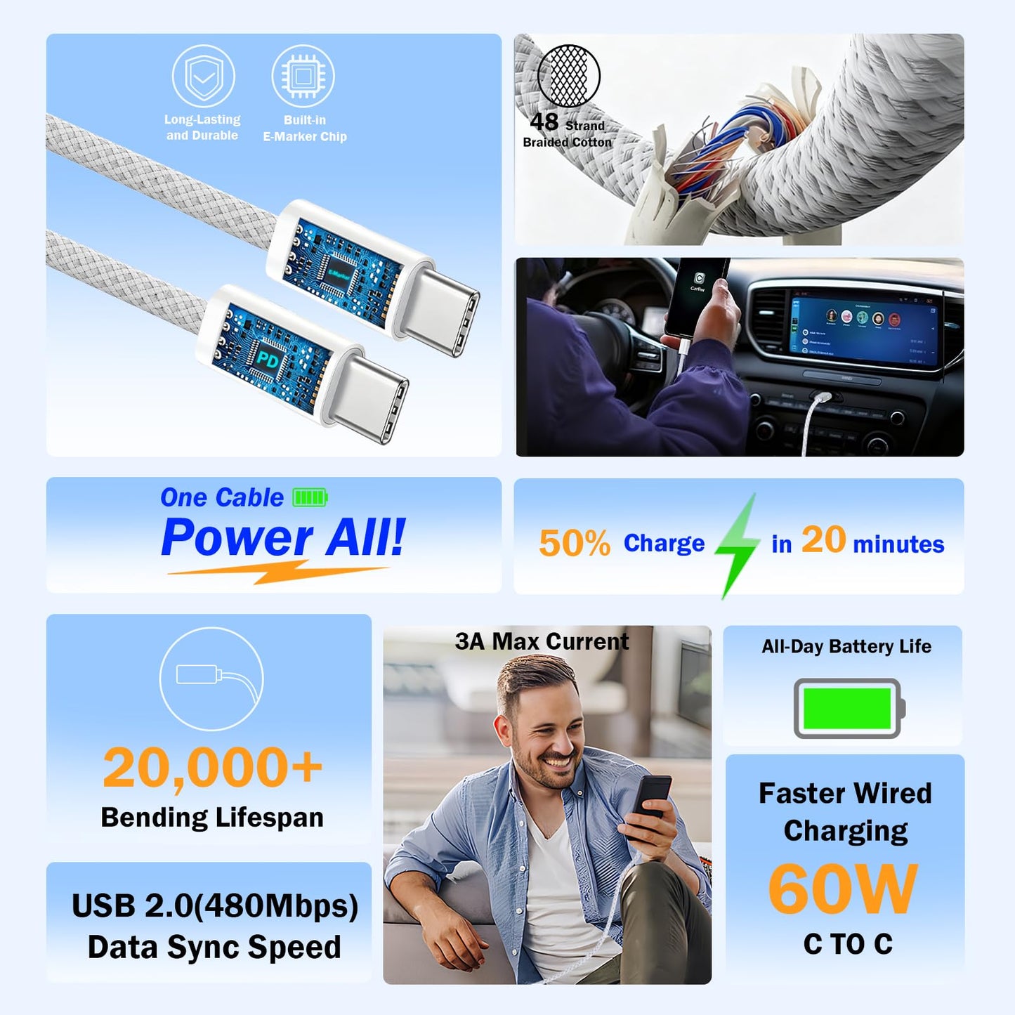 ELITEED 40W USB C Charger for iPhone 17/ Air/16/15 Pro Max, 2 Pack 10FT Type C Fast Charger Block & Cable, PD 3.0 Super Fast Charging for iPad Pro
