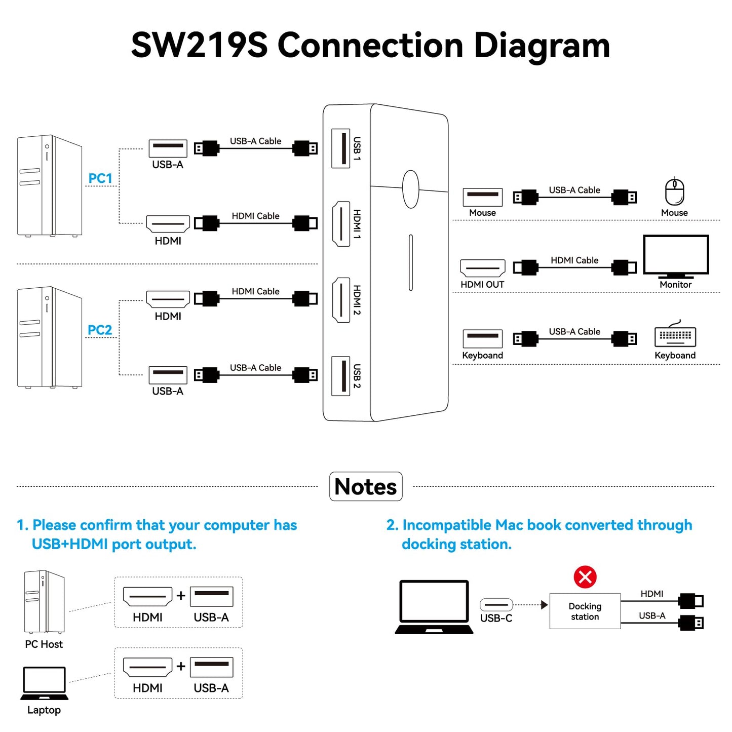 HDMI KVM Switch 1 Monitors 2 Computers 4K@60Hz USB KVM Switches 2 Ports for 2 PC Sharing Single Monitor and Keyboard Mouse with Wired Extend
