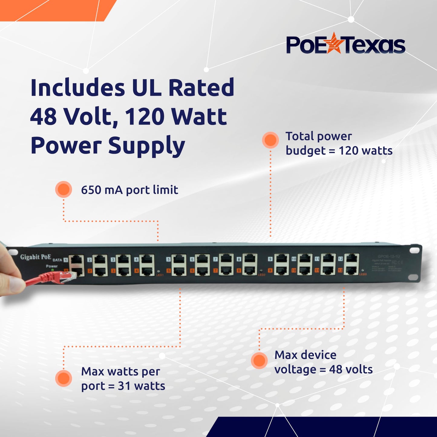 PoE Texas - PoE Injector - 12 Port Gigabit Passive Midspan Injector with 48V 120 Watt UL Power Supply - Power Over Ethernet for 802.3af or at (PoE+)