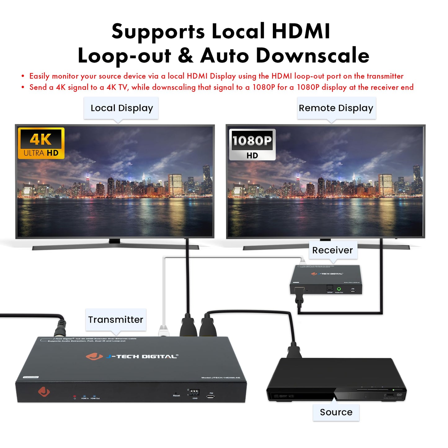 J-Tech Digital HDMI Extender Splitter 4K 60Hz 1 in 4 Out Over Single Cat5e/6 Ethernet Cable Up to 196ft. Supports 4K Downscale Audio Extraction PoC