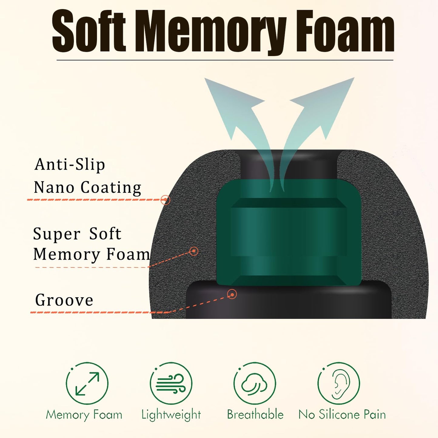 Universal Memory Foam Tips Small Earbud Tips Replacement Ear Tips Foam Fit 4.0mm~6.0mm Wireless Earbuds, Extra Small Earbuds Tips, LMS Black
