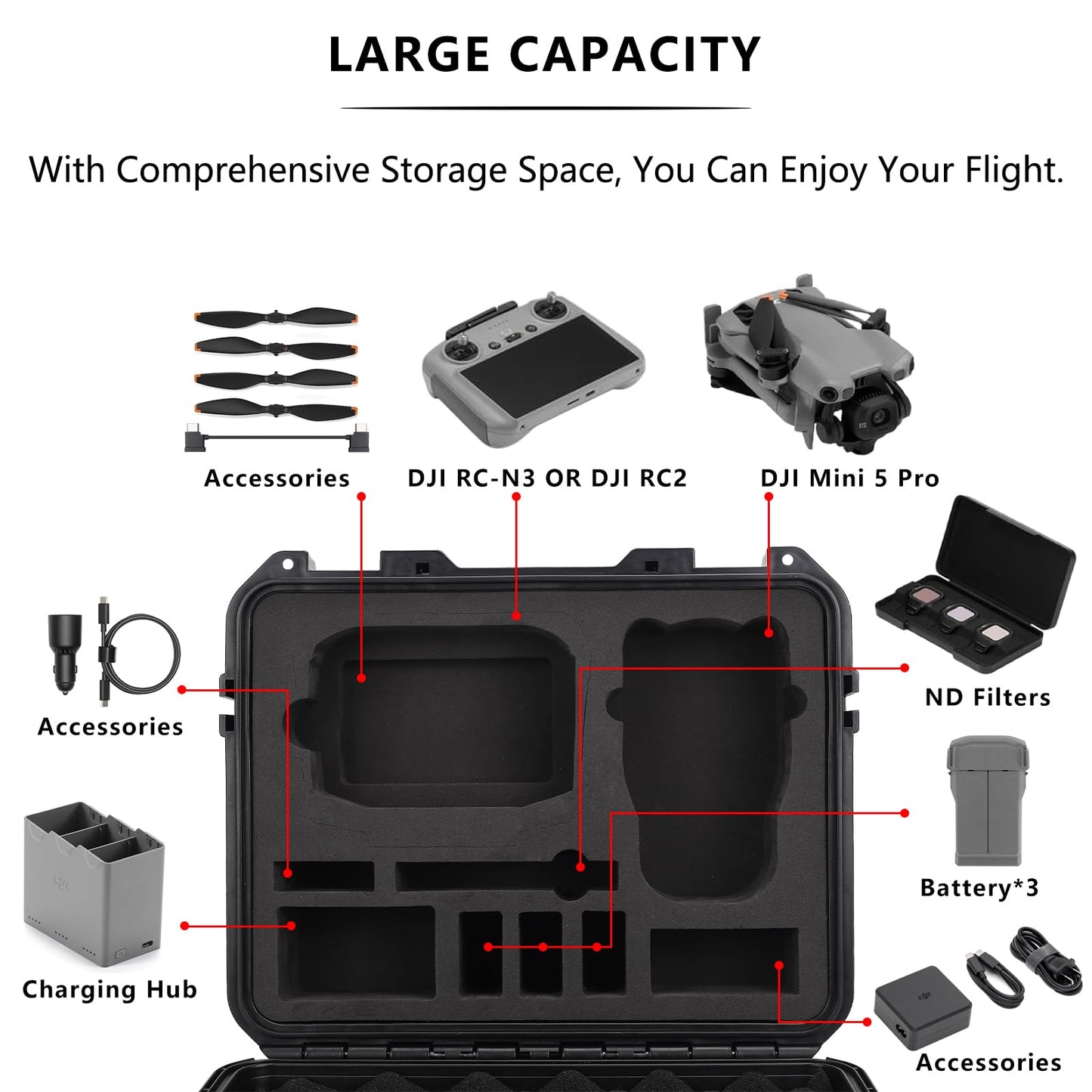 Dronside Carrying Case for DJI Mini 5 Pro, Waterproof Hard Case Compatible with DJI Mini 5 Pro Drone, RC-N/RC2 Controller, Batteries, Charging Hub