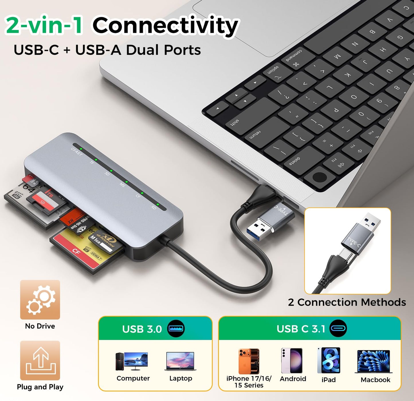 CFast Card Reader 6-in-1, USB 3.0 Multi Card Reader for CFast/CF/SD/TF/XD/MS, Simultaneous Read 6 Cards, 5Gbps High-Speed Data Transfer, Aluminum