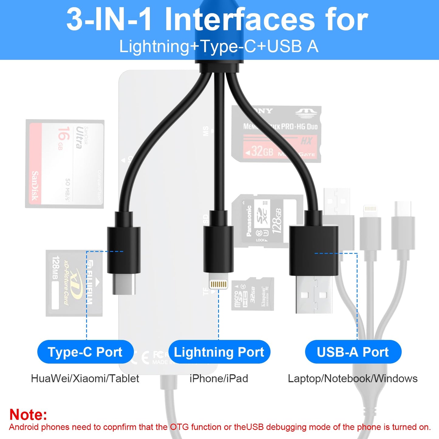 SD Card Reader Memory Stick pro Duo Adapter - 5 in 1 SD/TF/CF/MS/XD Card Reader for iPhone Supports Micro SD/SDHC/Compact Flash/XD Picture Cards